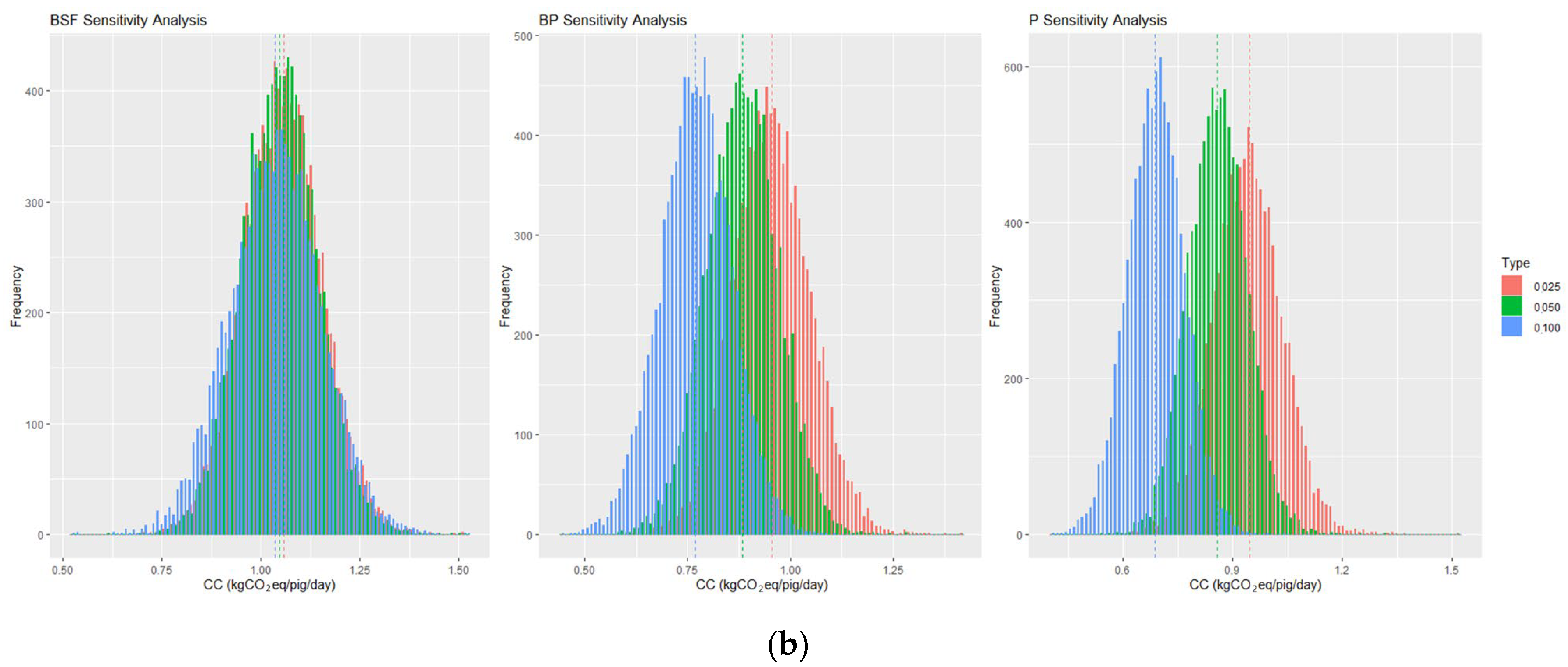 Sustainability 17 08509 g004b