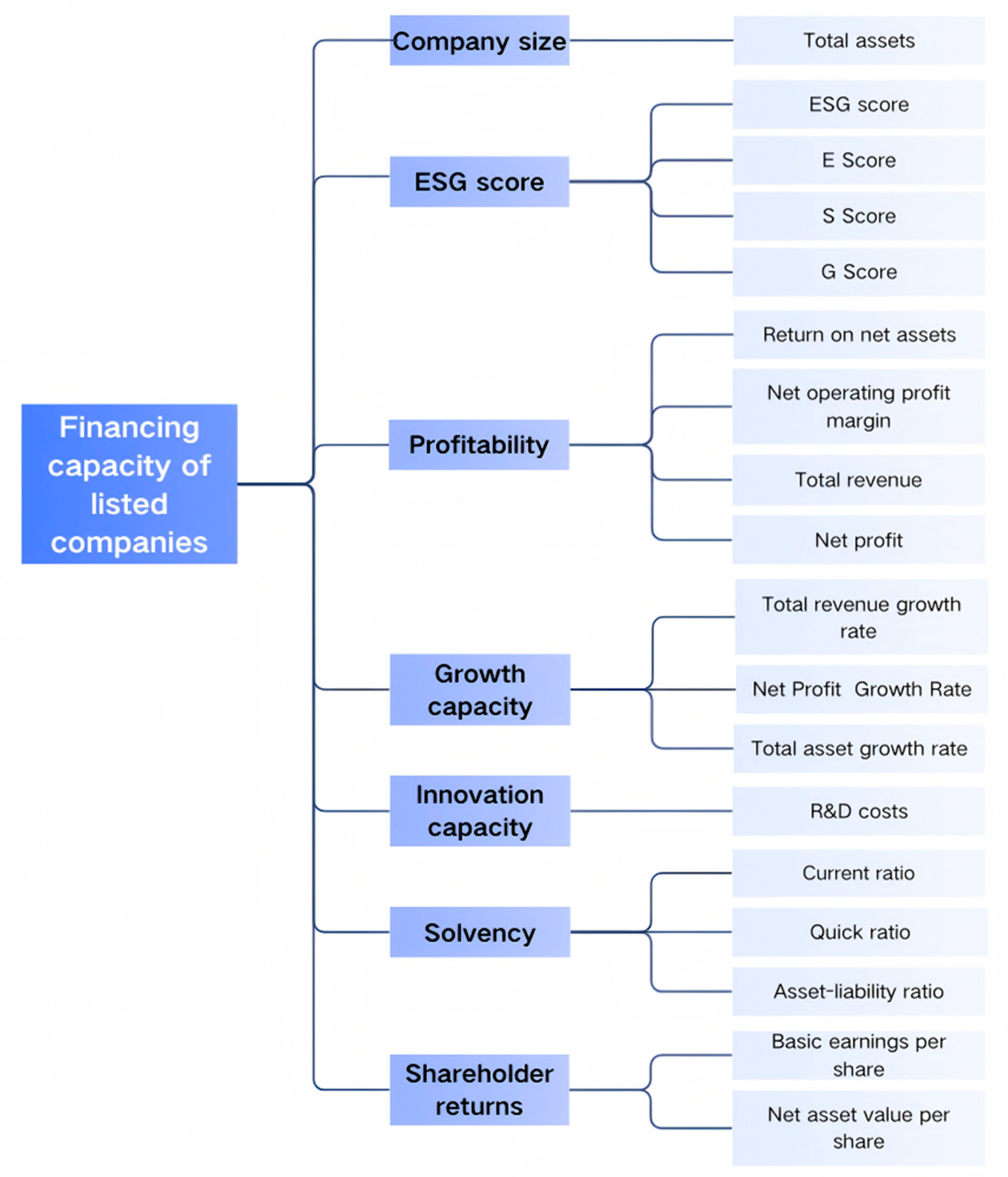 Sustainability 17 08512 g001