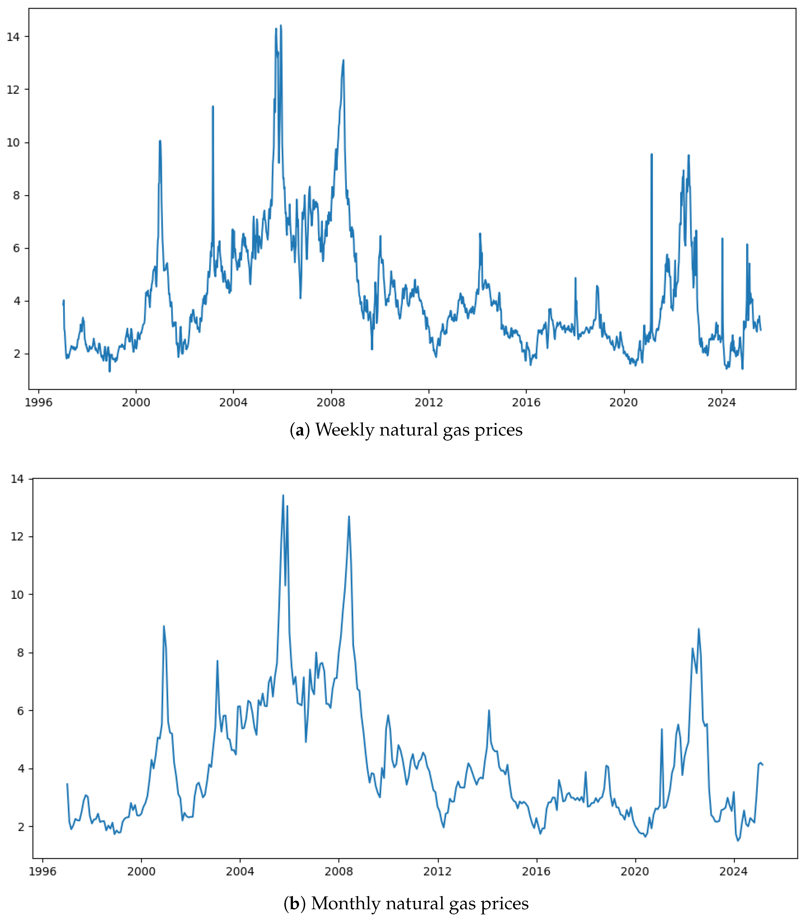 Sustainability 17 08514 g002