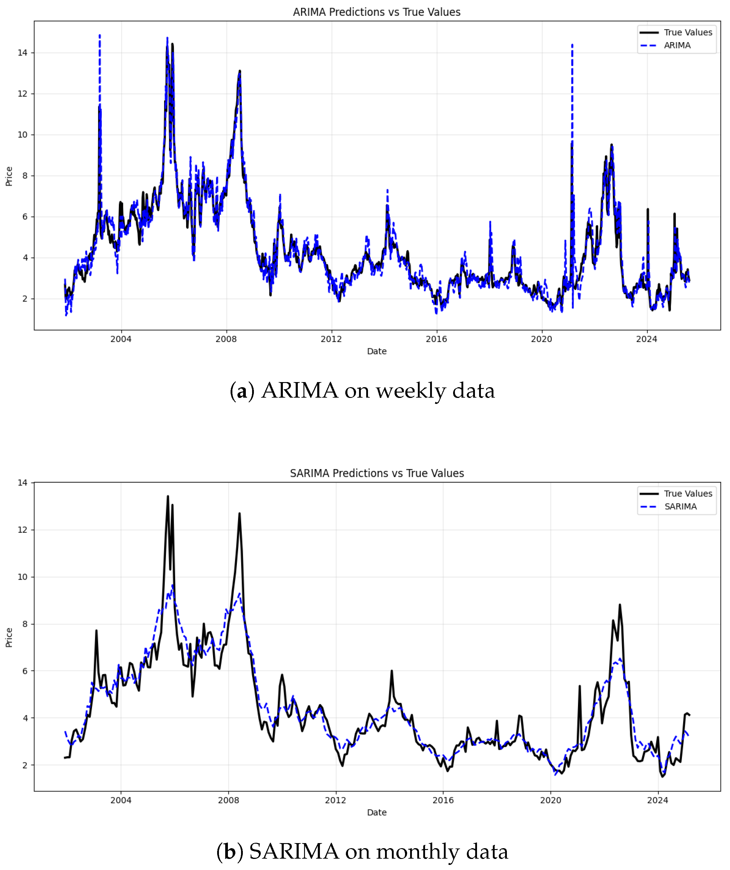 Sustainability 17 08514 g005