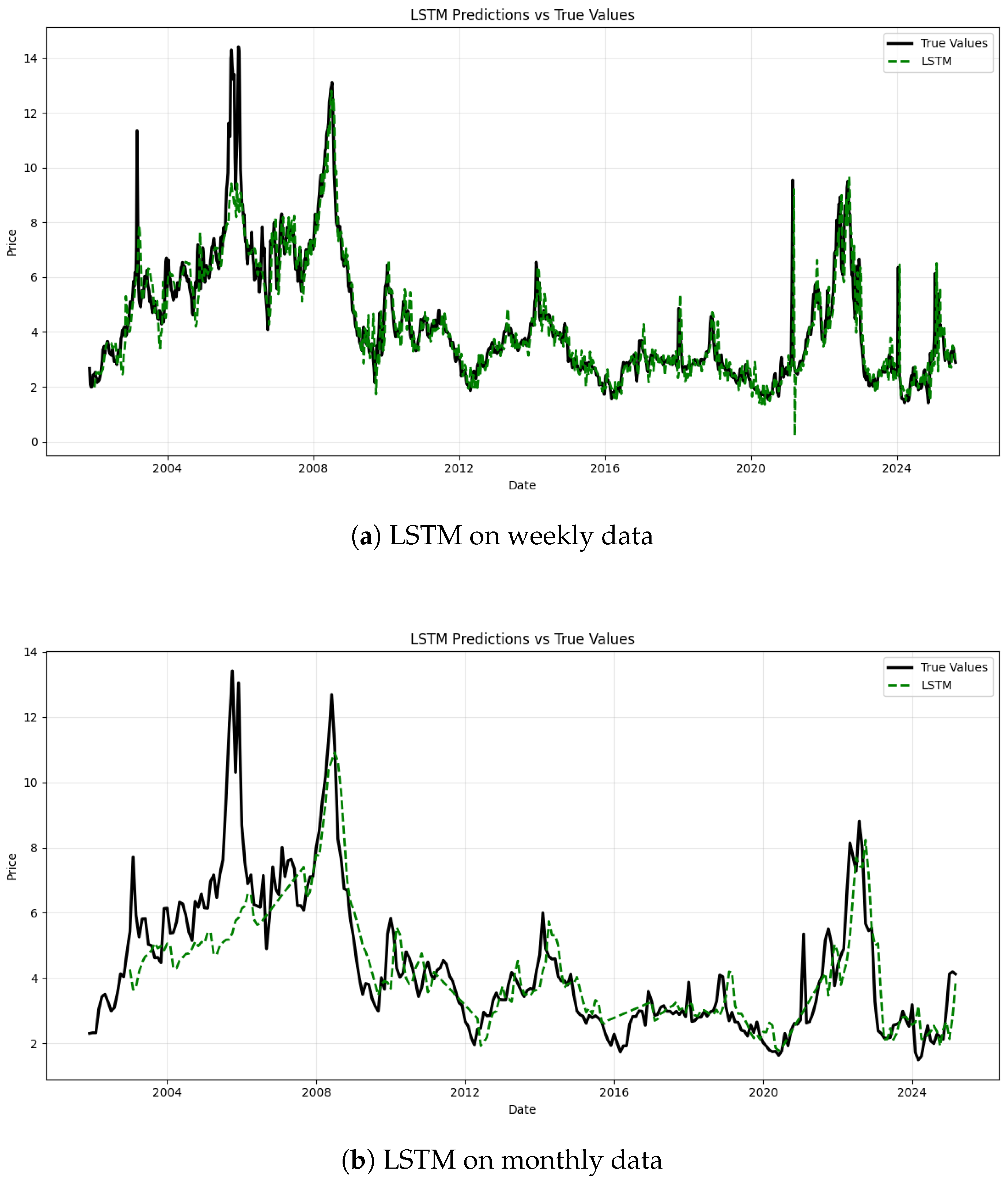 Sustainability 17 08514 g006