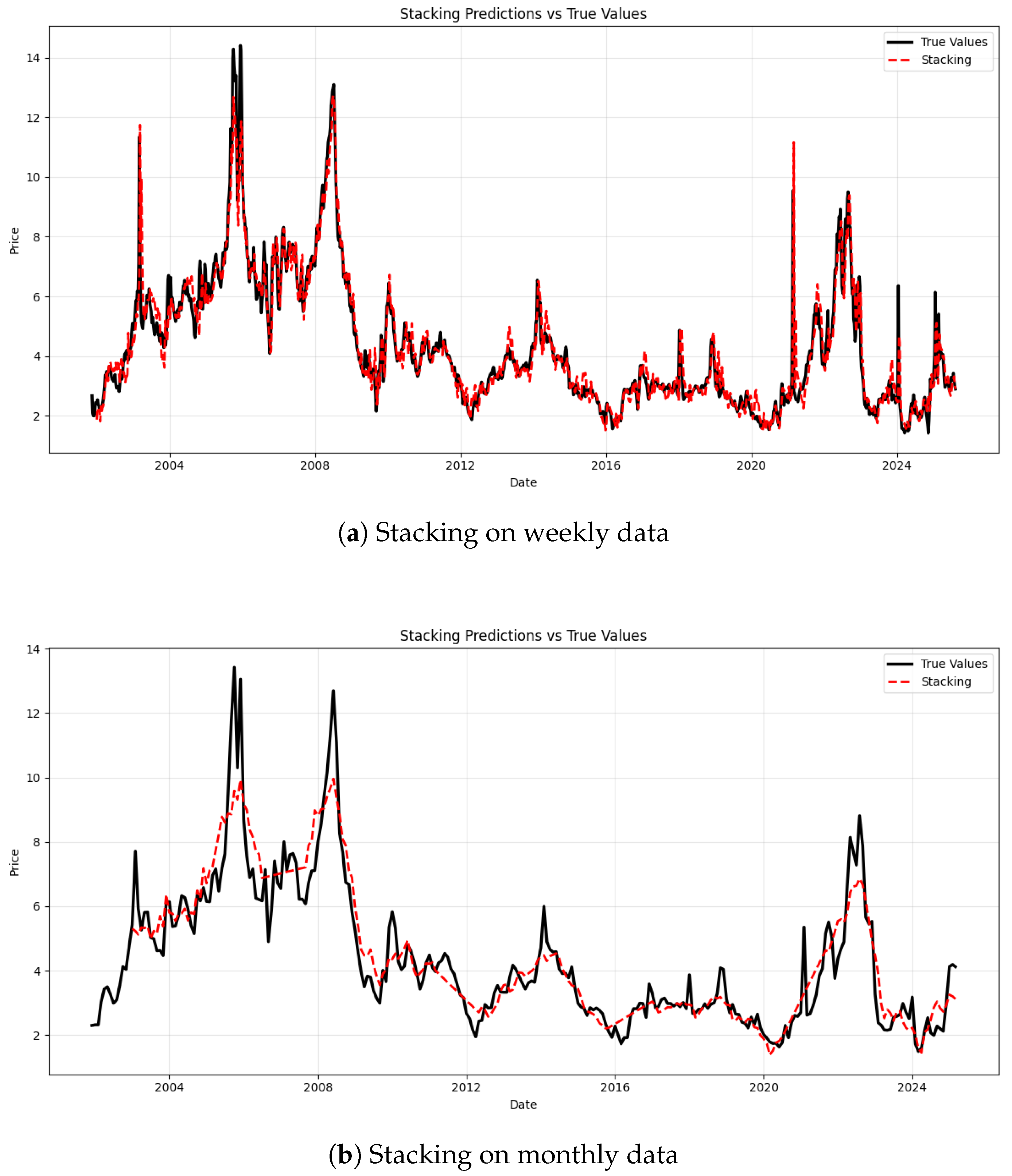 Sustainability 17 08514 g007