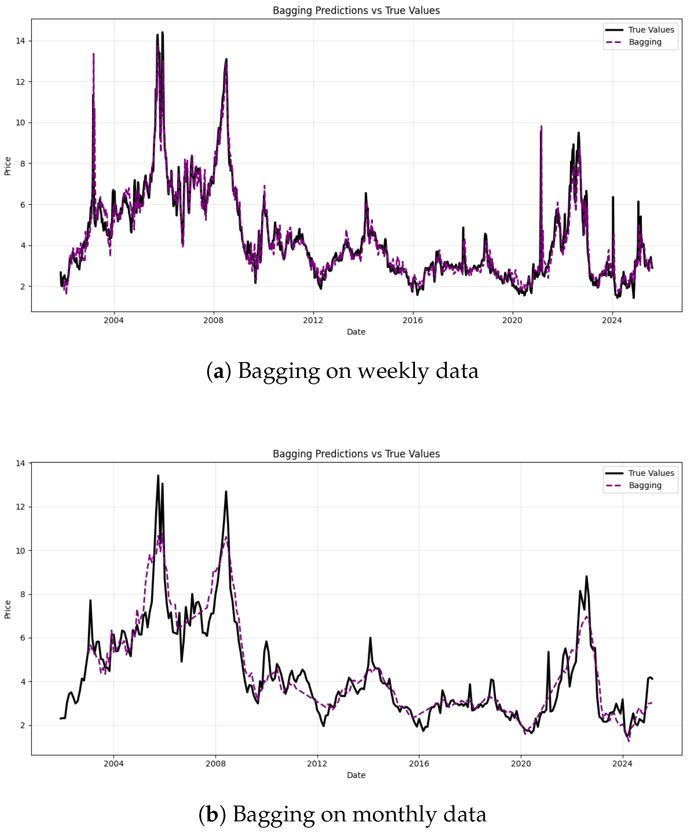 Sustainability 17 08514 g008