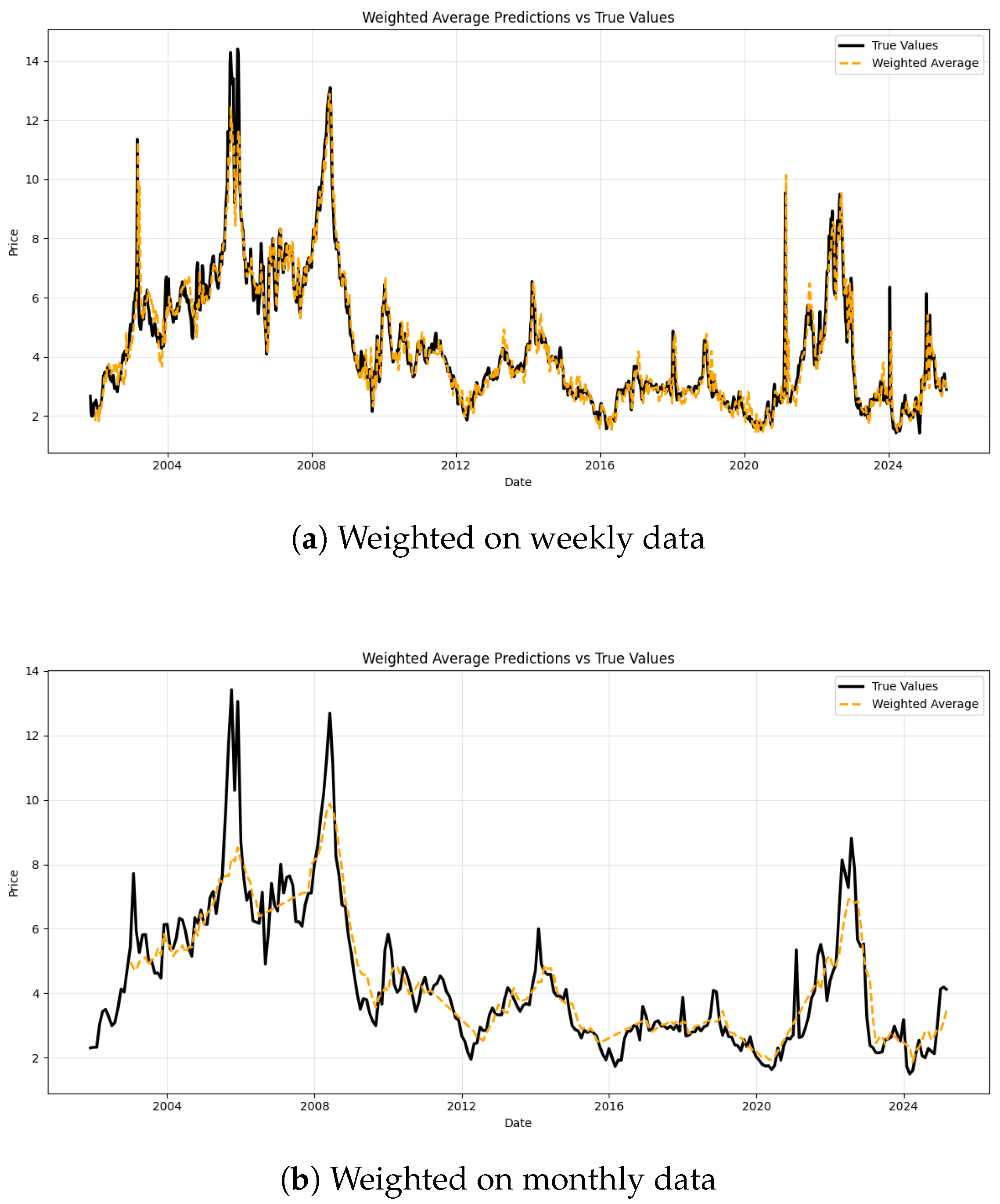 Sustainability 17 08514 g009