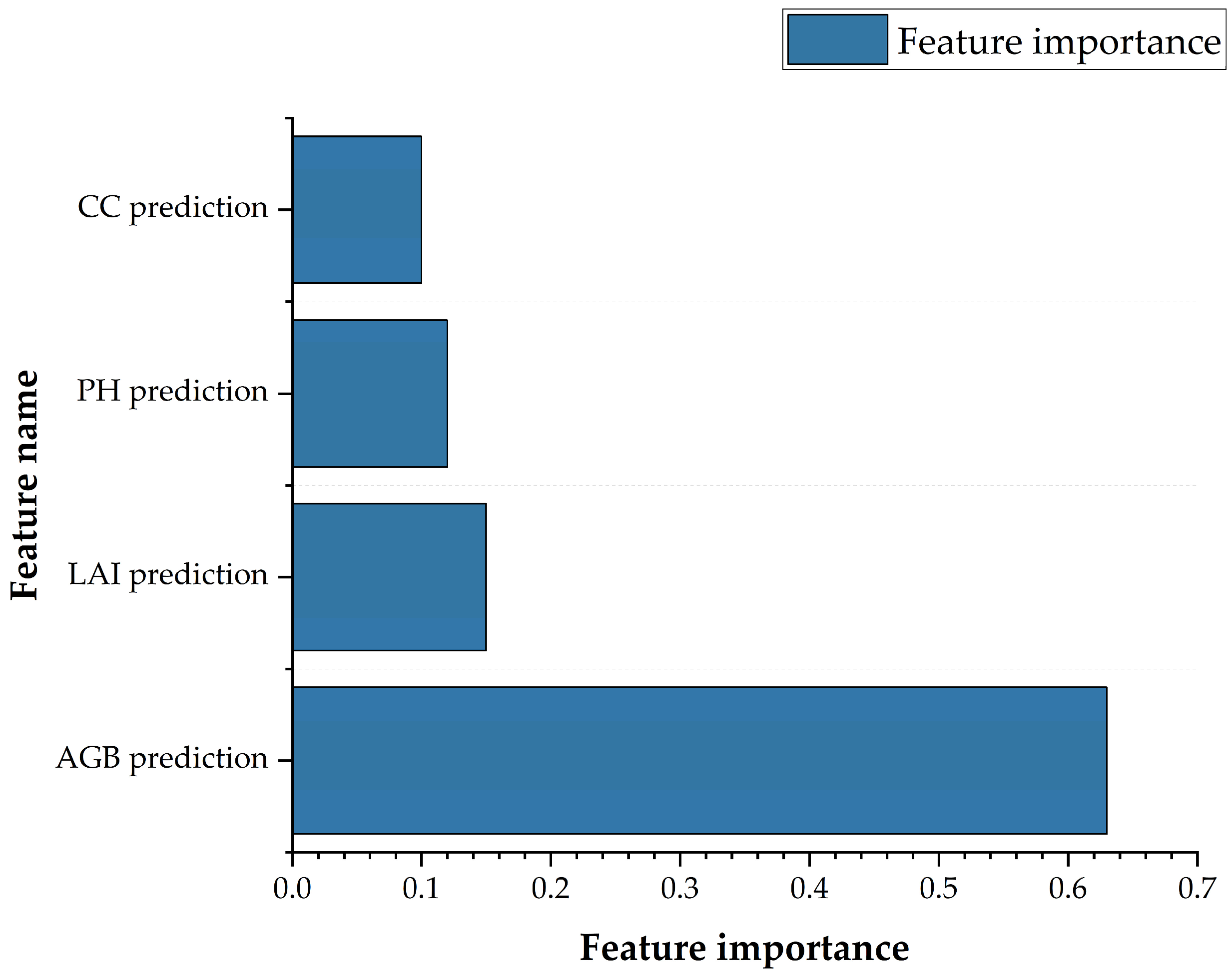 Sustainability 17 08515 g010