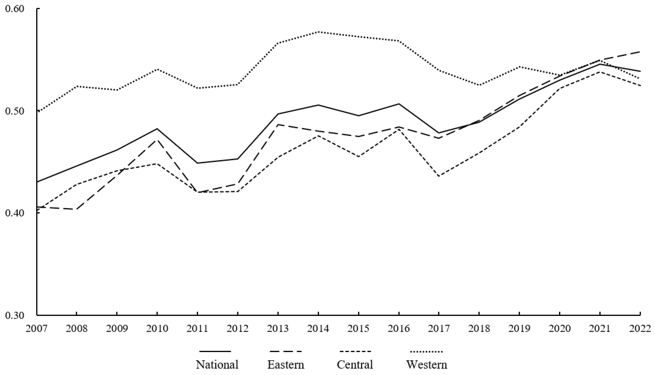Sustainability 17 08516 g002