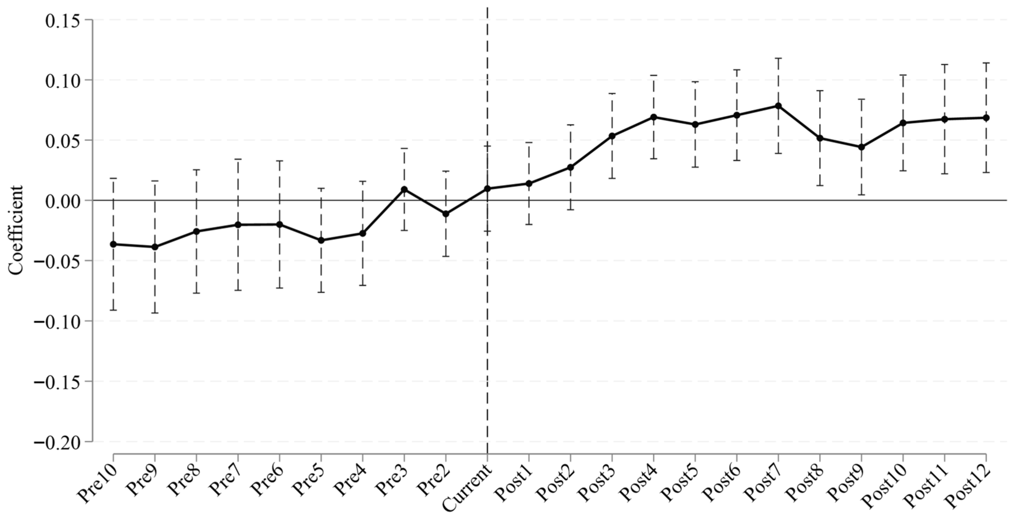 Sustainability 17 08516 g003