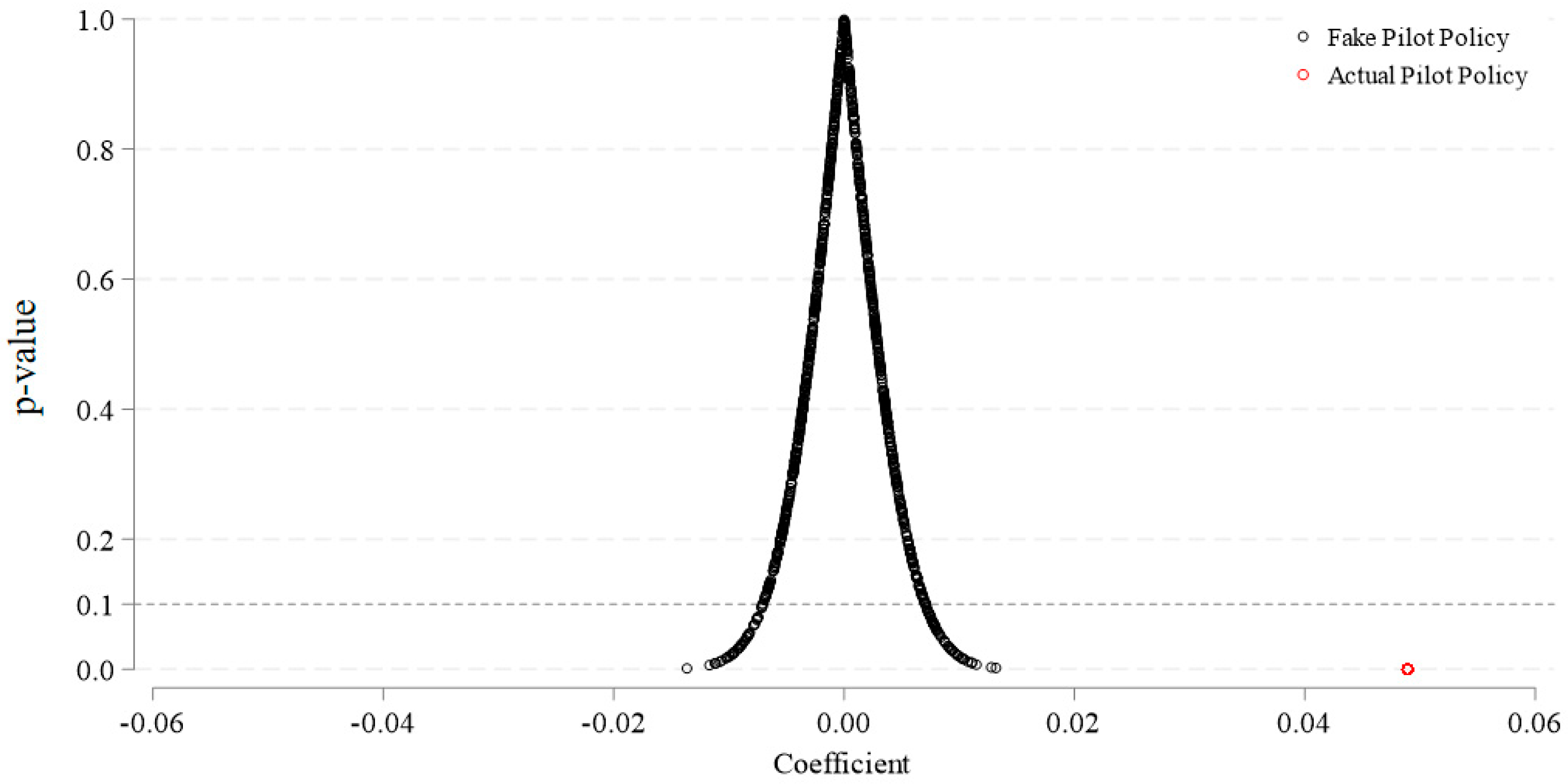 Sustainability 17 08516 g0a1