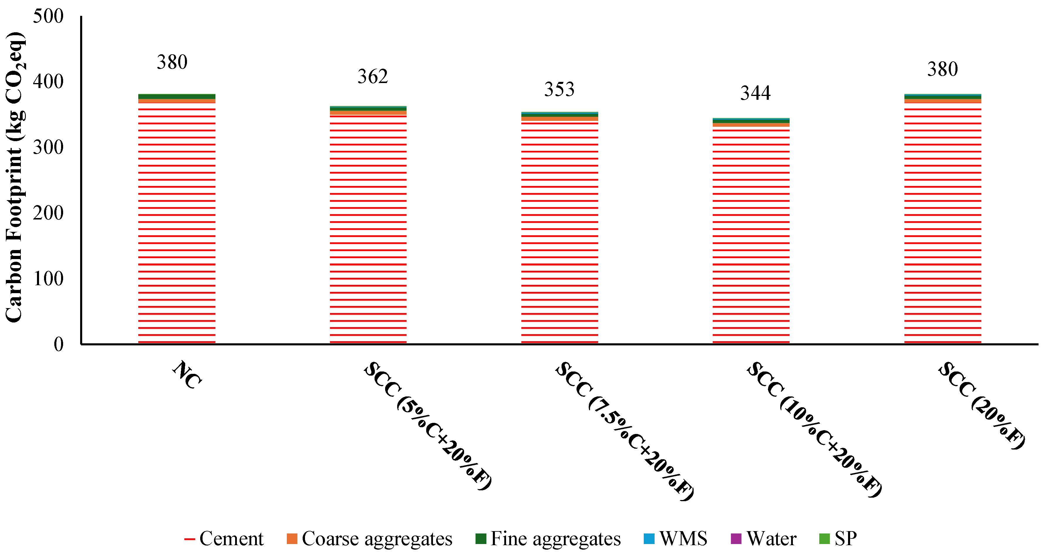 Sustainability 17 08523 g006