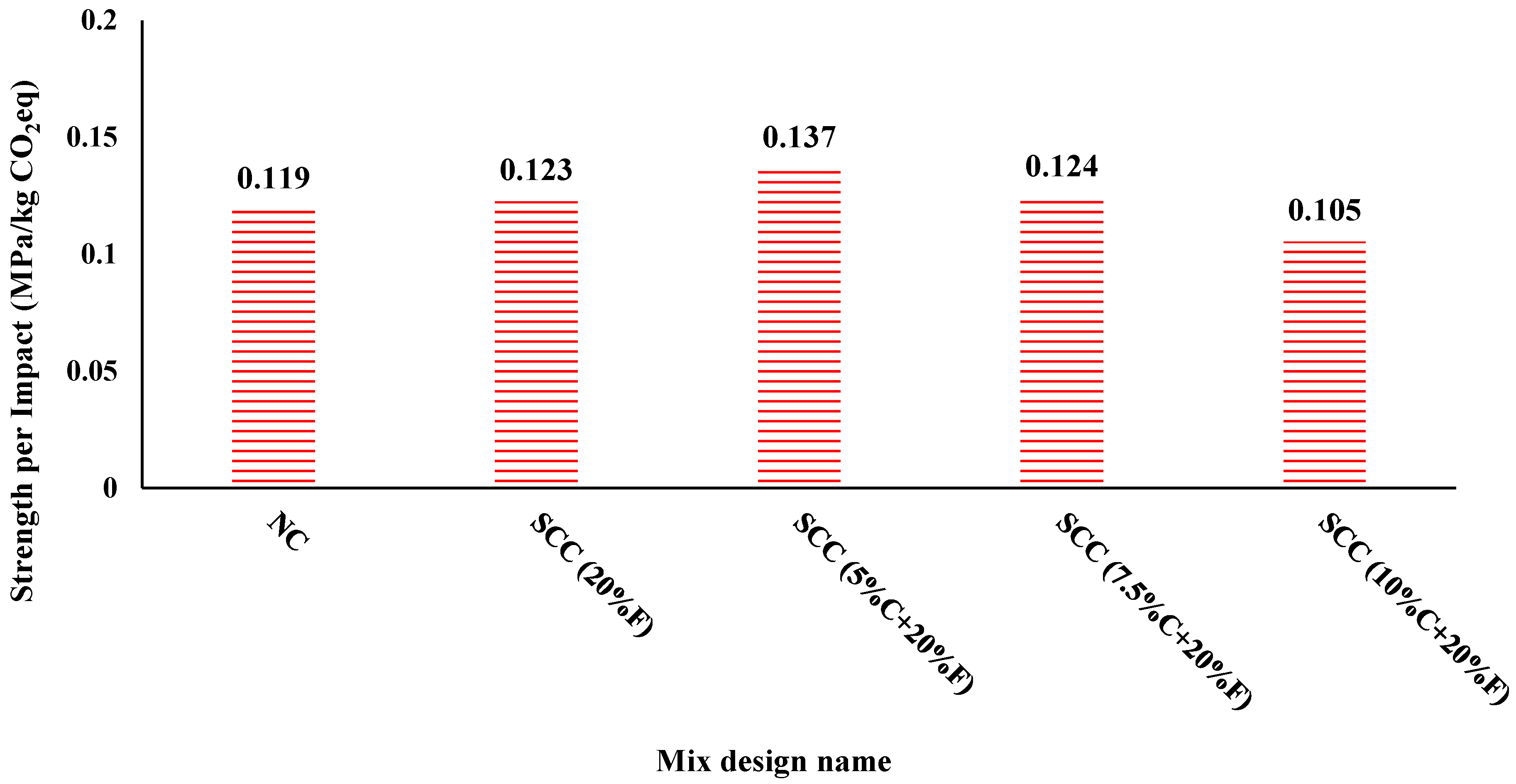 Sustainability 17 08523 g007
