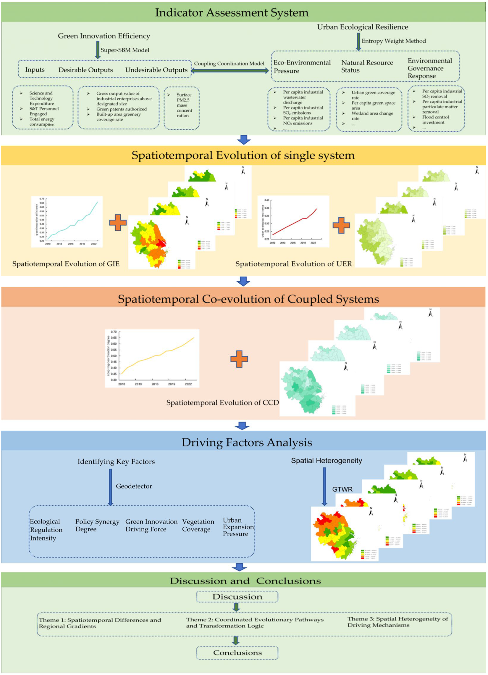 Sustainability 17 08528 g001 Sustainability 17 08528 g001