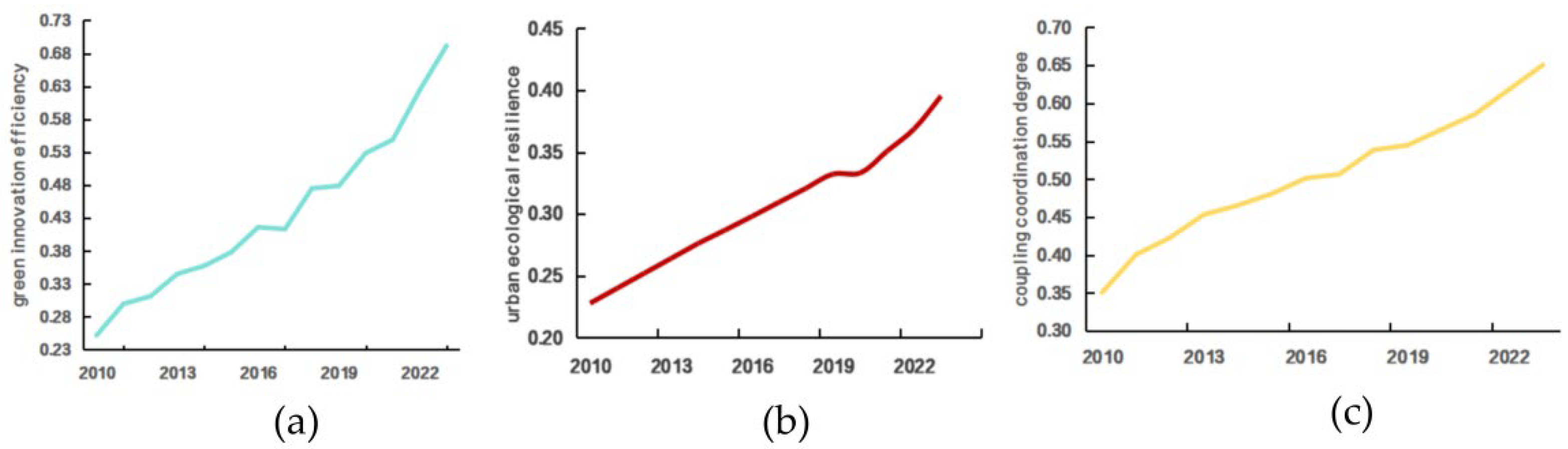 Sustainability 17 08528 g003 Sustainability 17 08528 g003