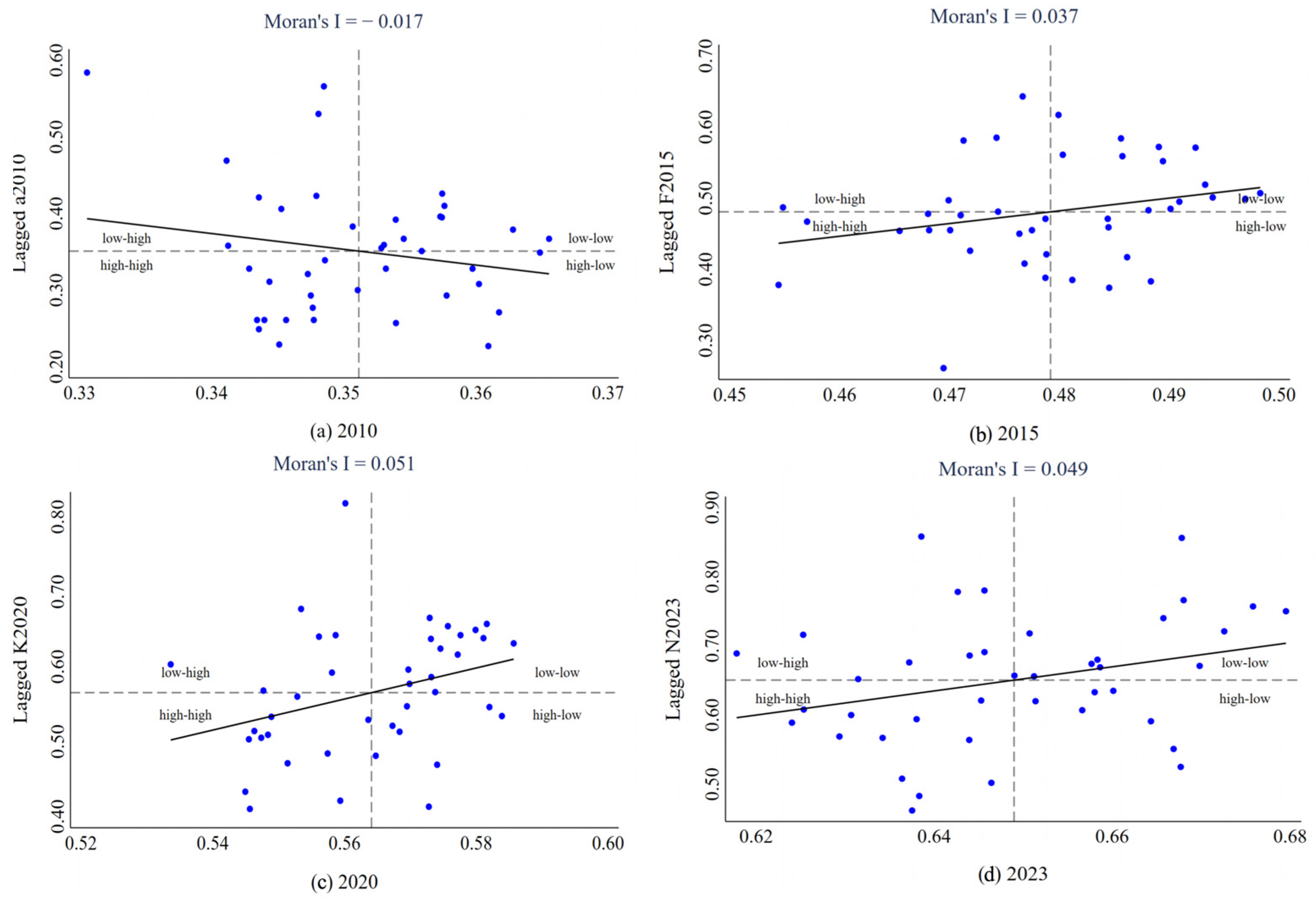 Sustainability 17 08528 g007 Sustainability 17 08528 g007