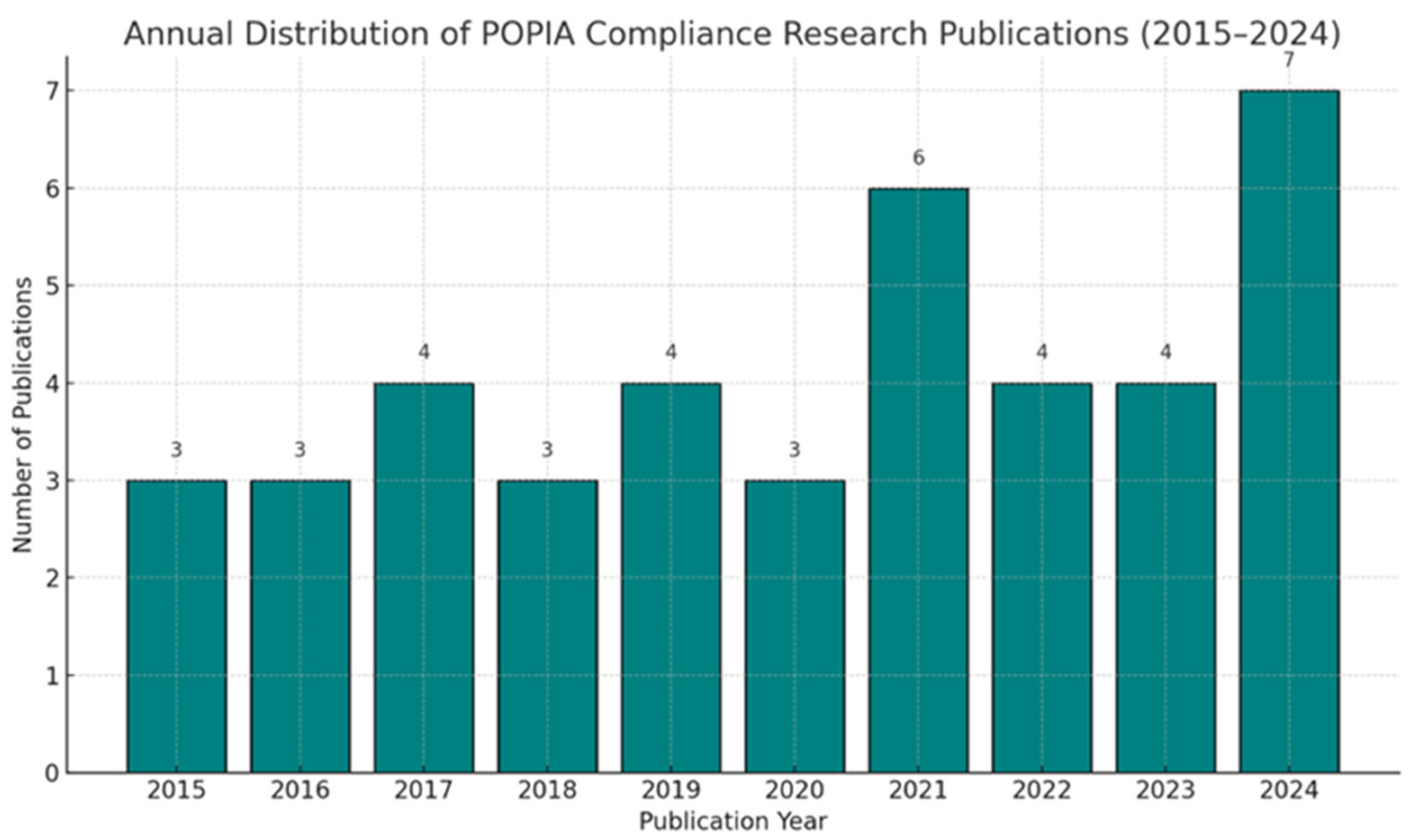Sustainability 17 08529 g004