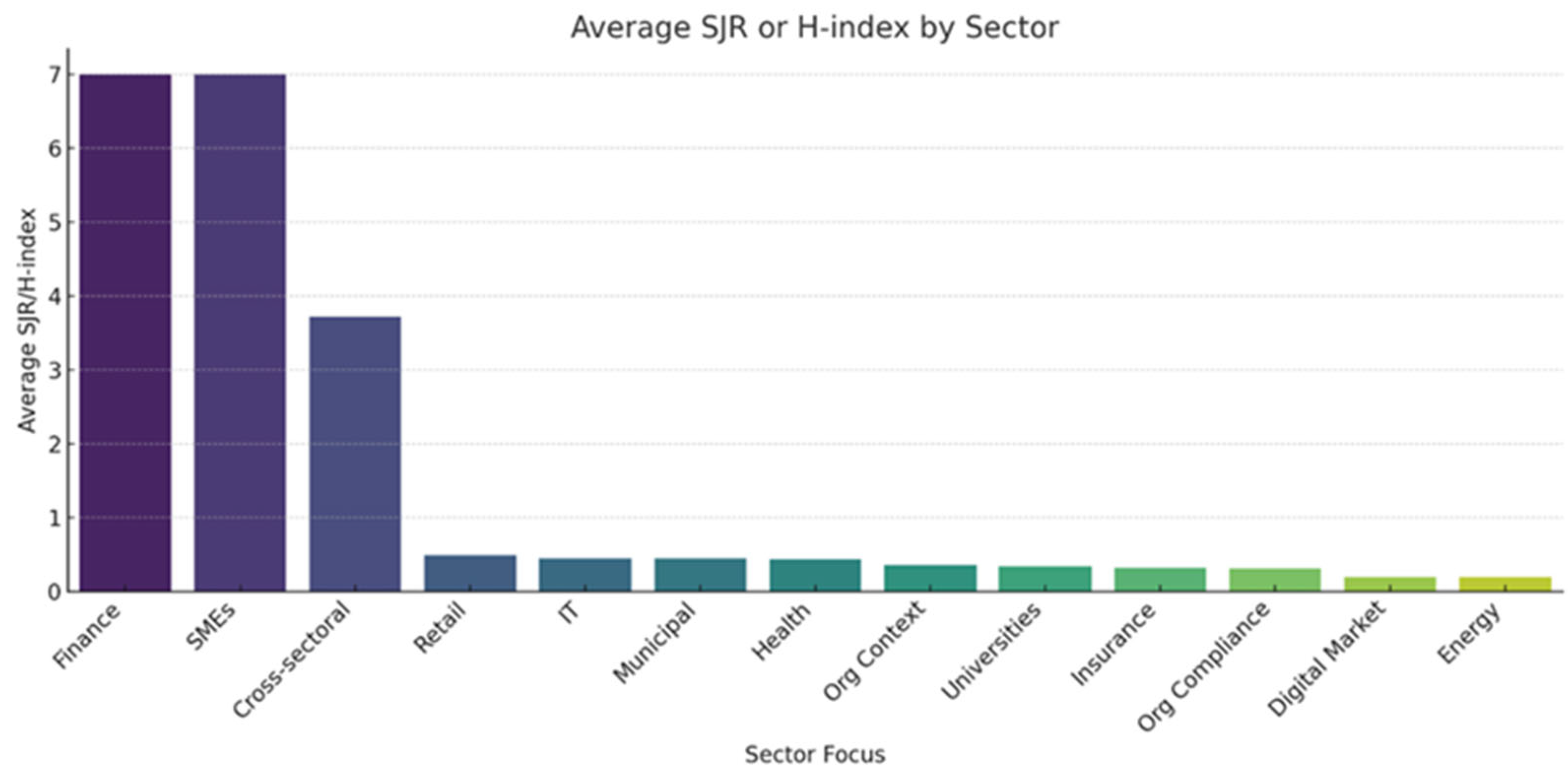 Sustainability 17 08529 g008