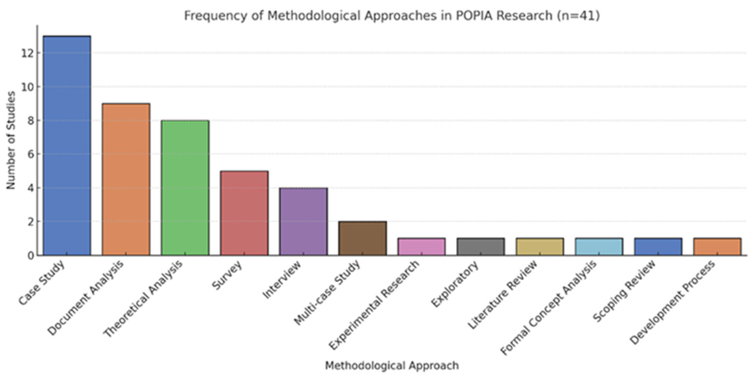Sustainability 17 08529 g011