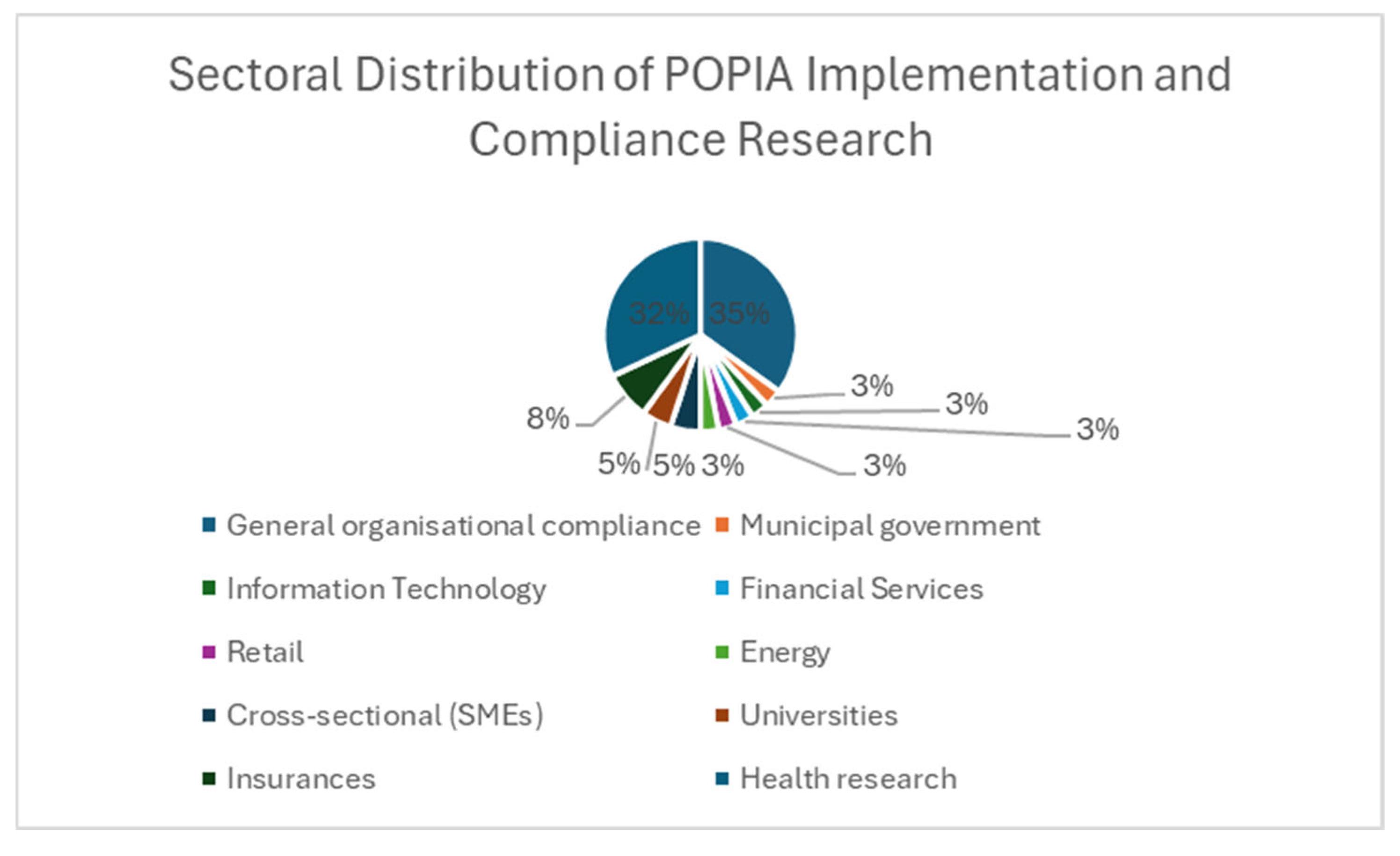Sustainability 17 08529 g013