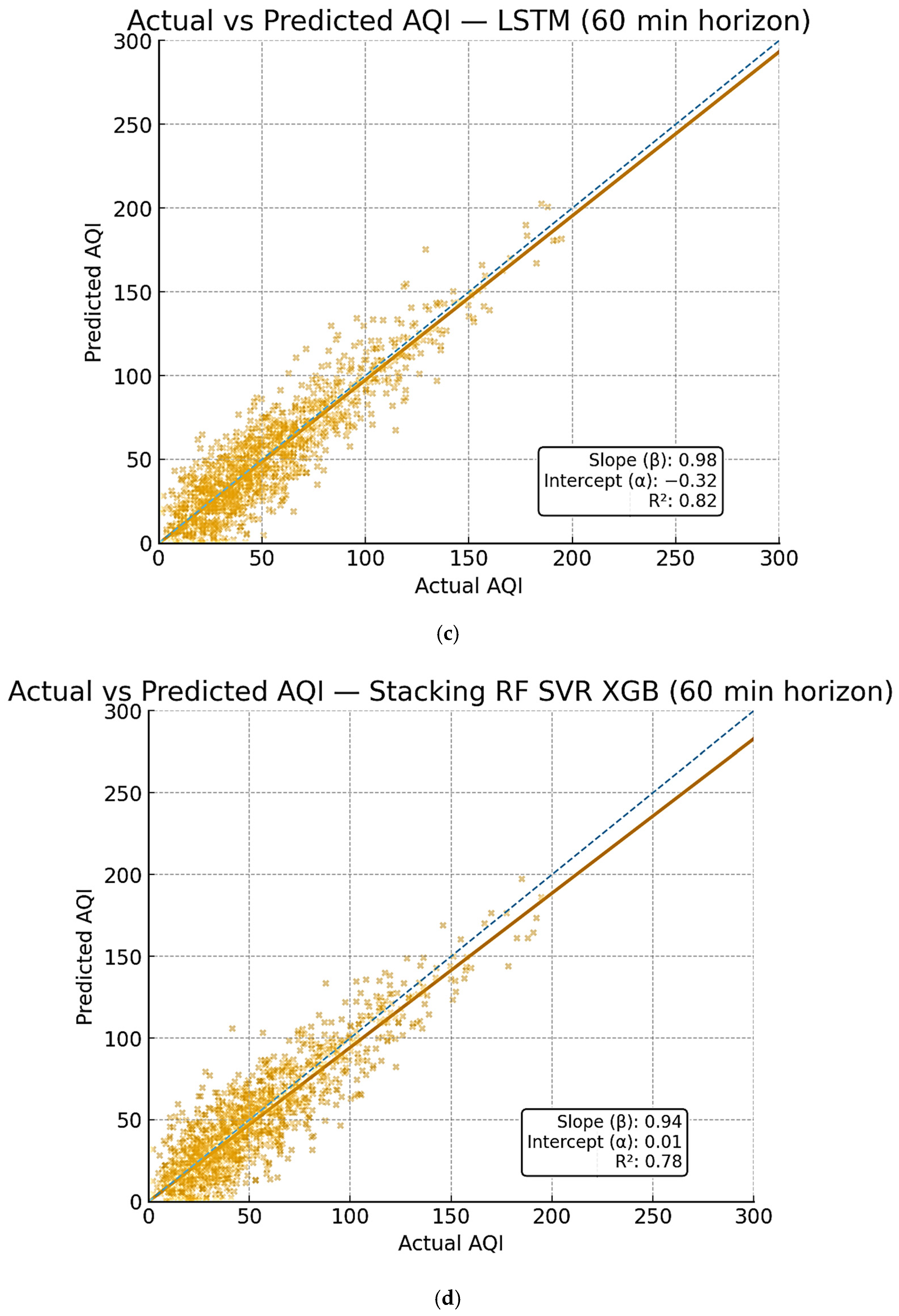 Sustainability 17 08531 g007b Sustainability 17 08531 g007b