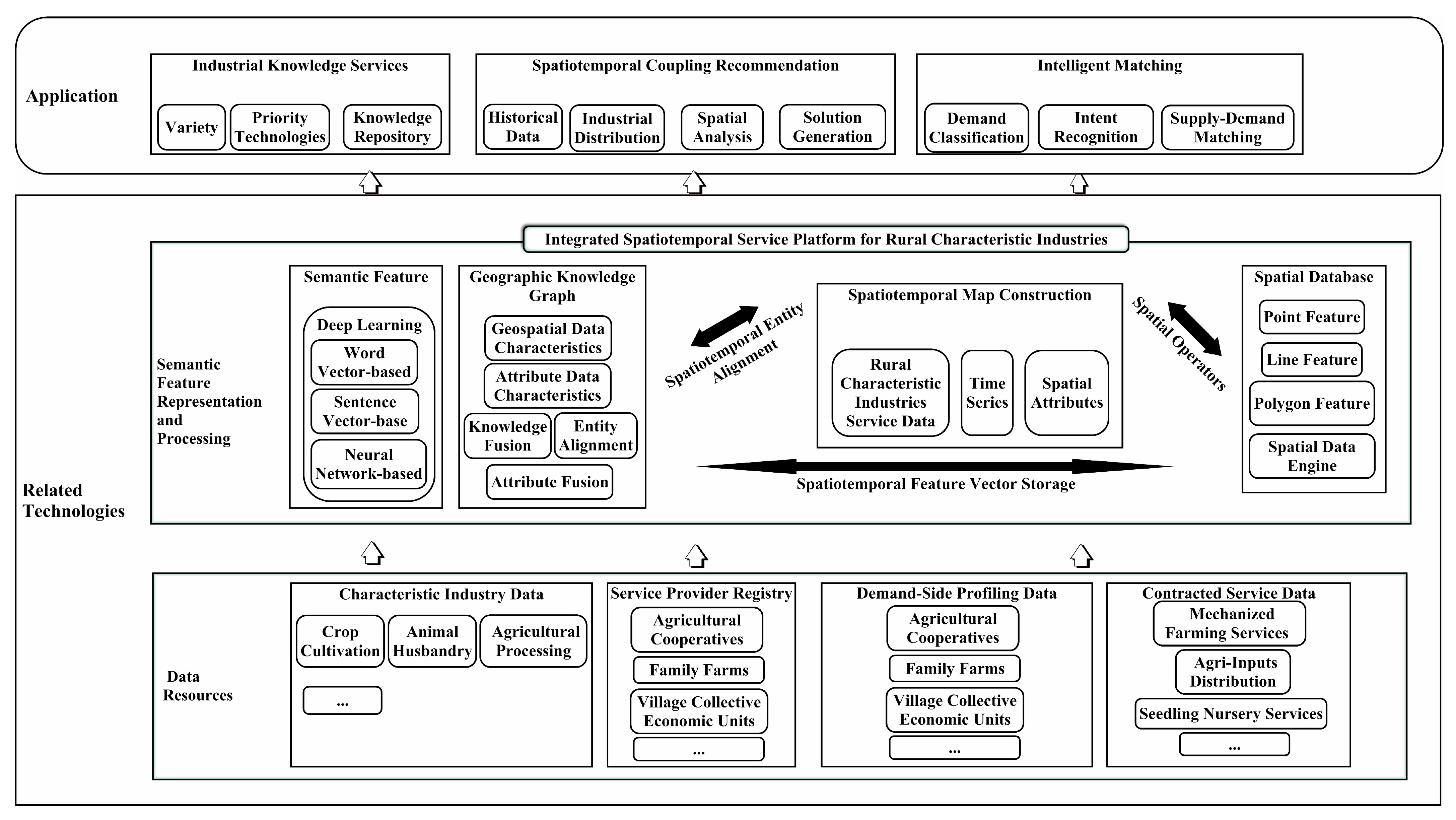 Sustainability 17 08534 g001