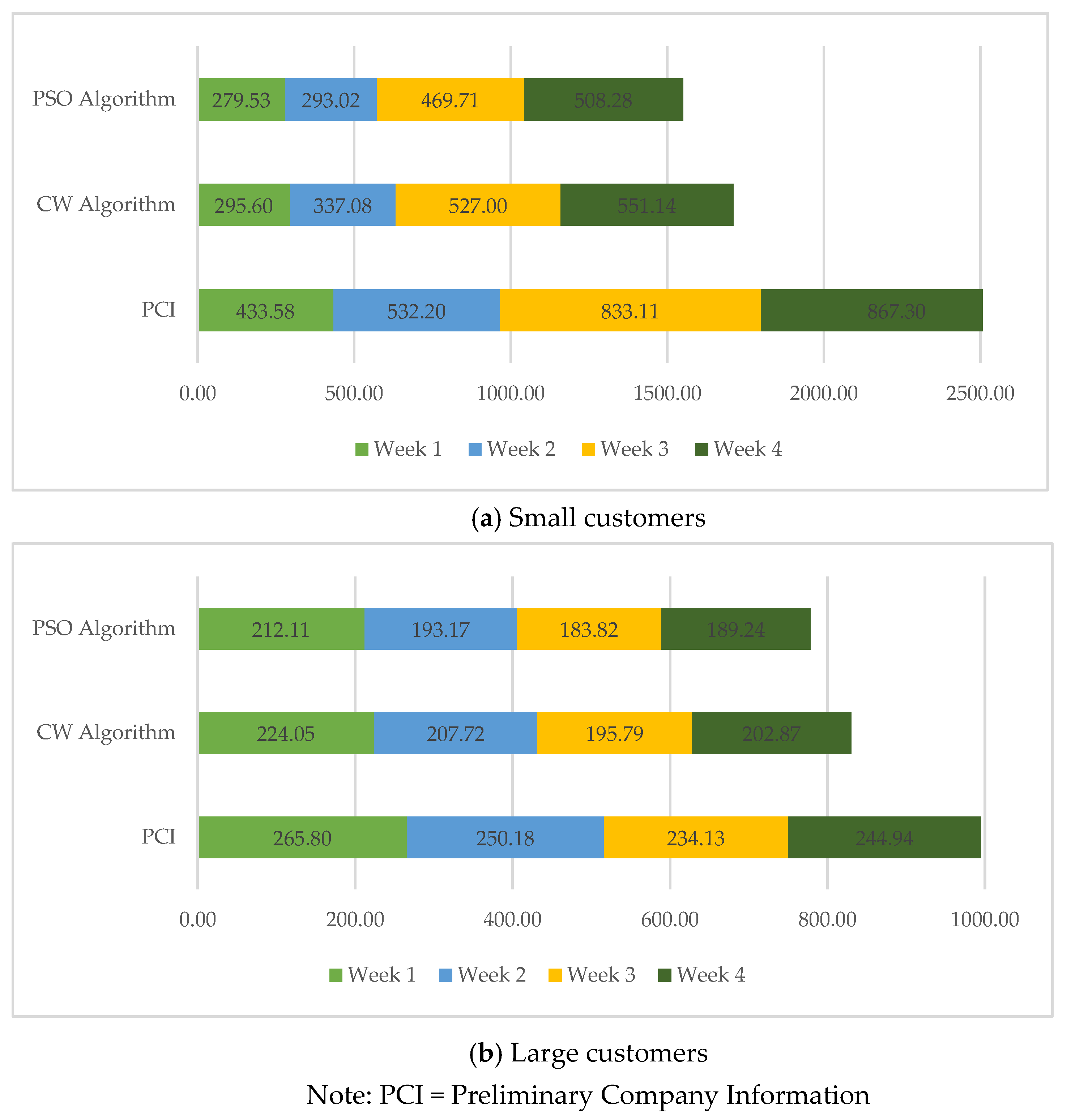 Sustainability 17 08536 g009