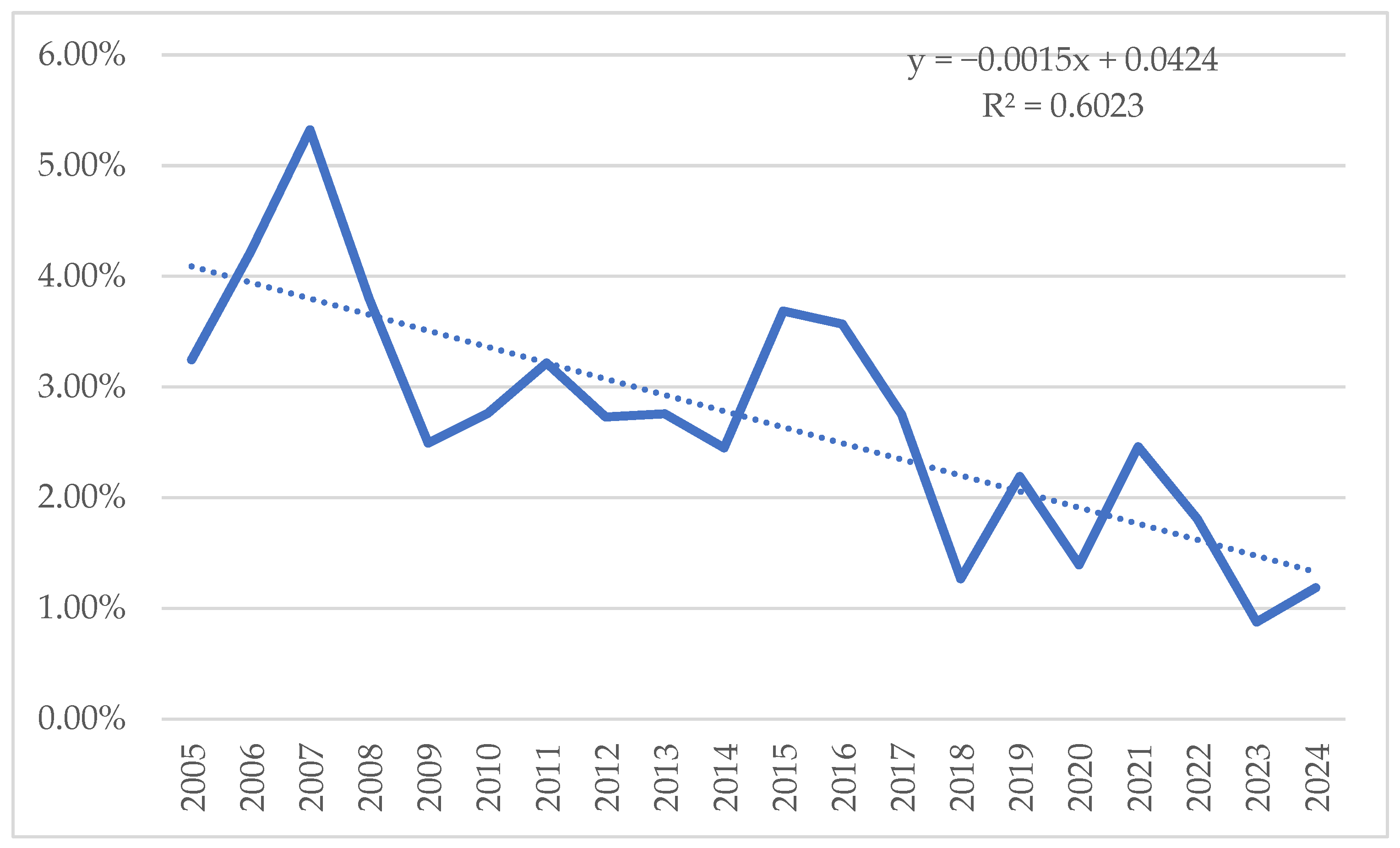 Sustainability 17 08537 g004