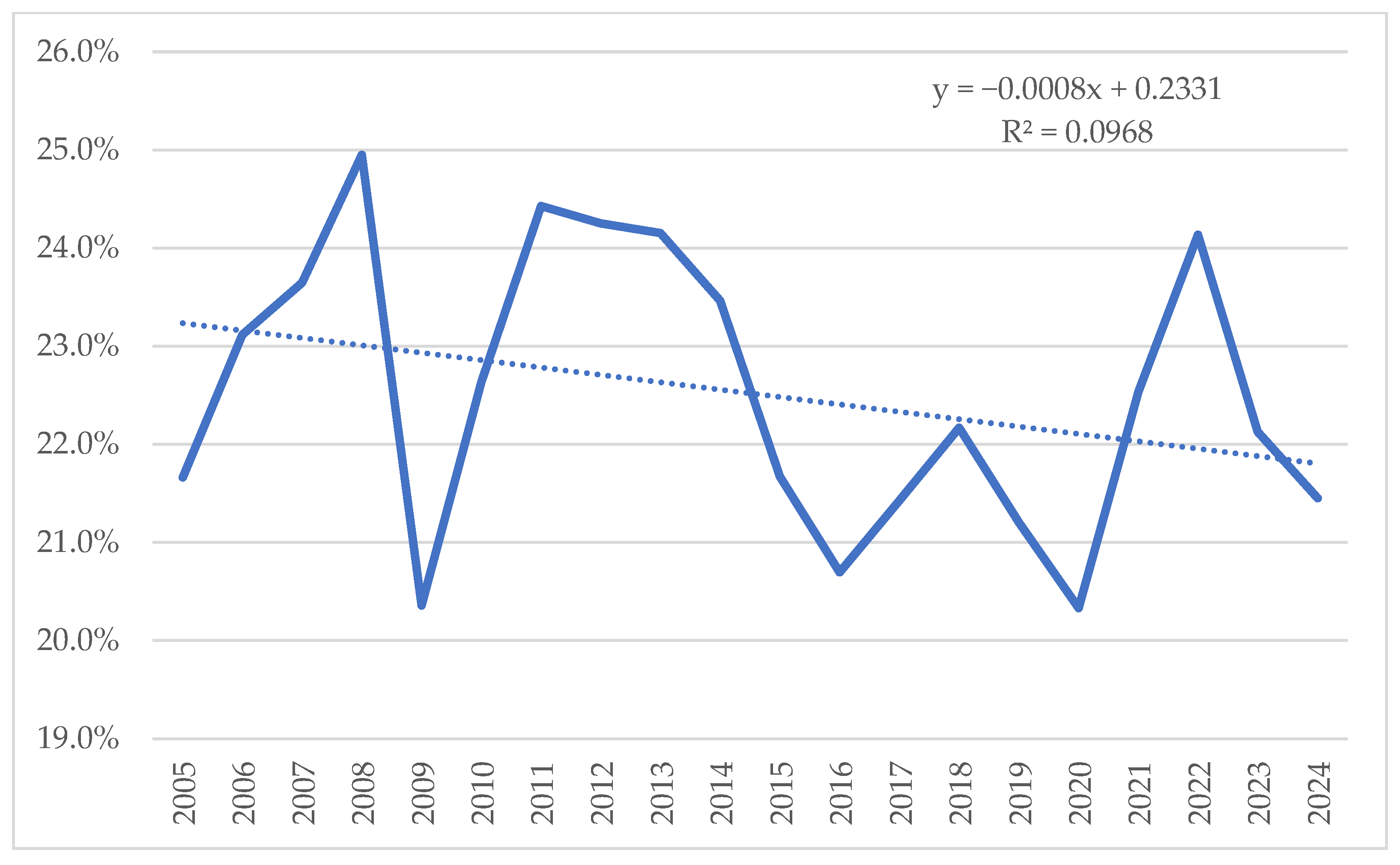 Sustainability 17 08537 g007