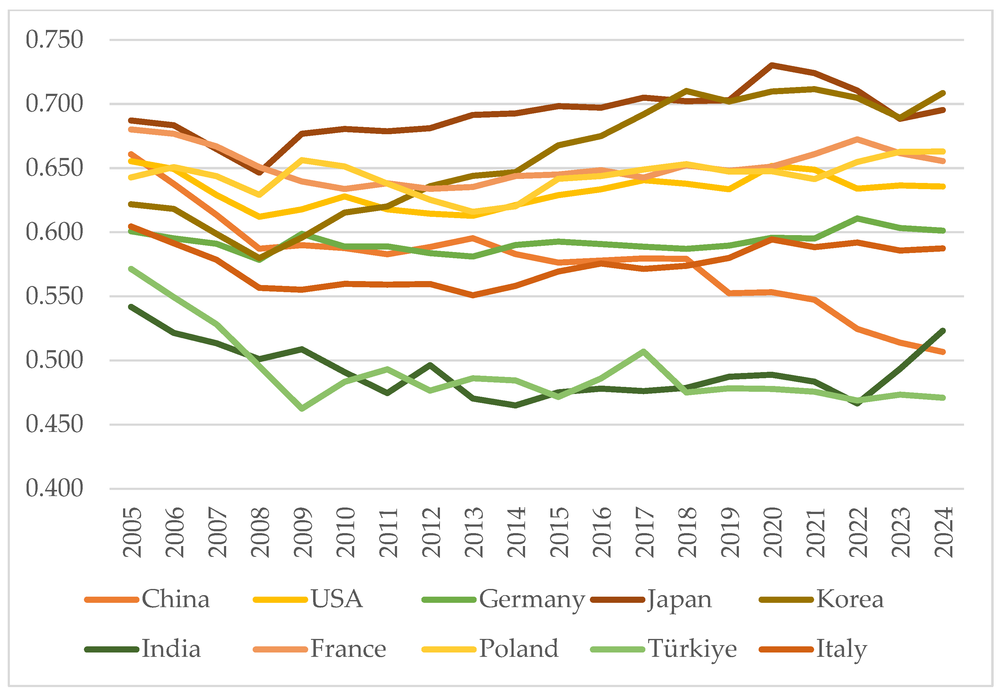 Sustainability 17 08537 g008