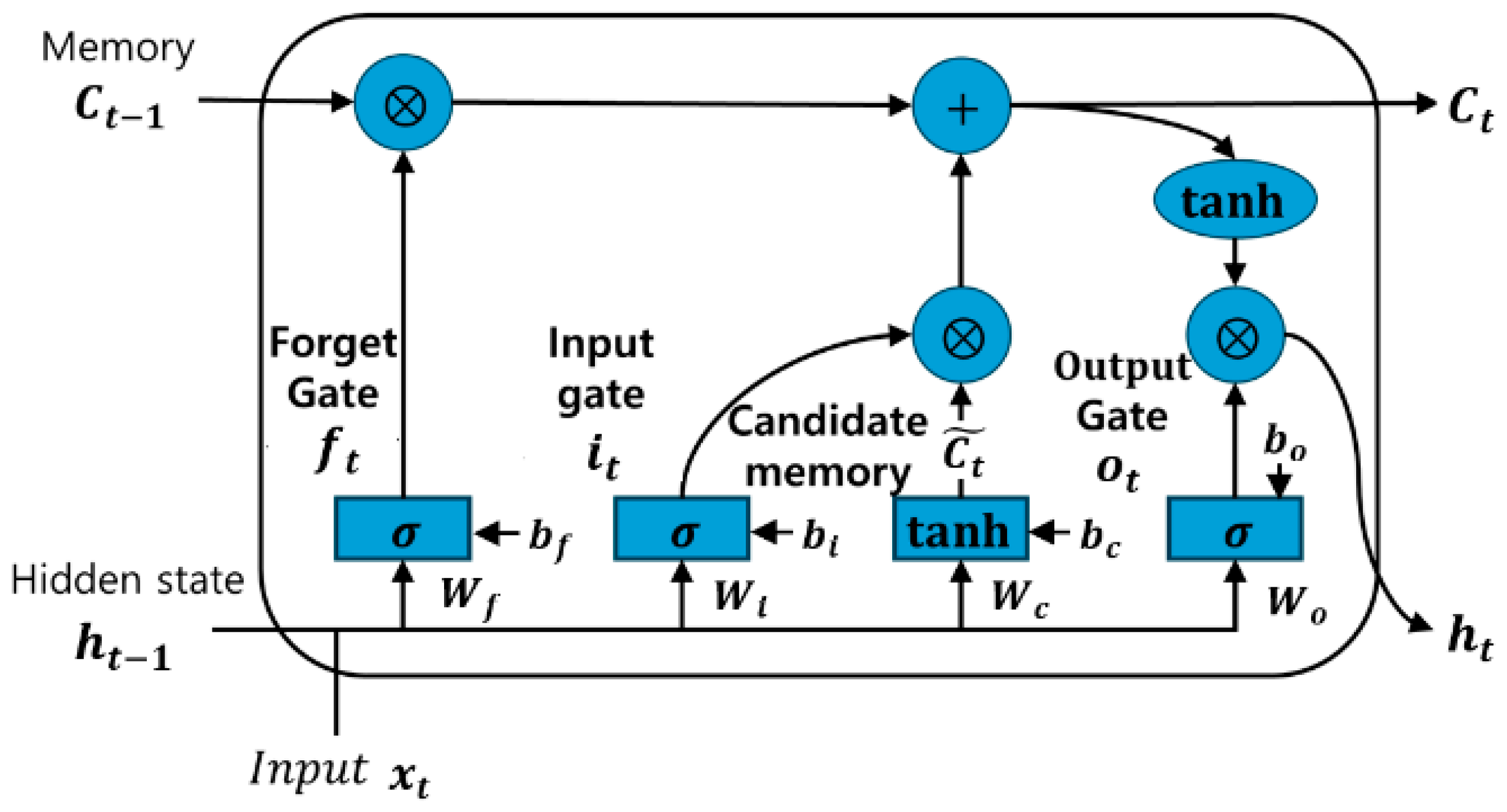 Sustainability 17 08538 g002