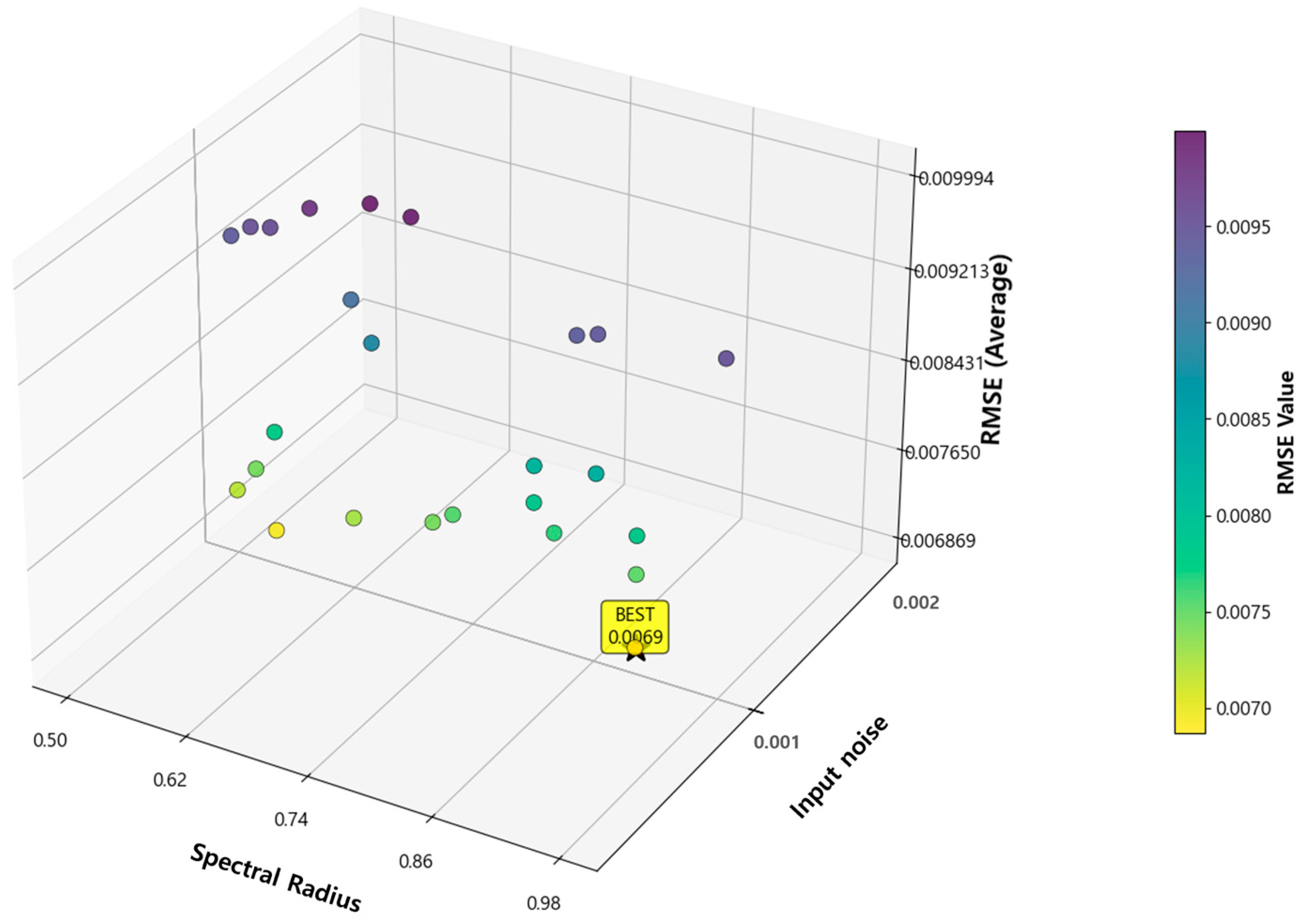 Sustainability 17 08538 g007