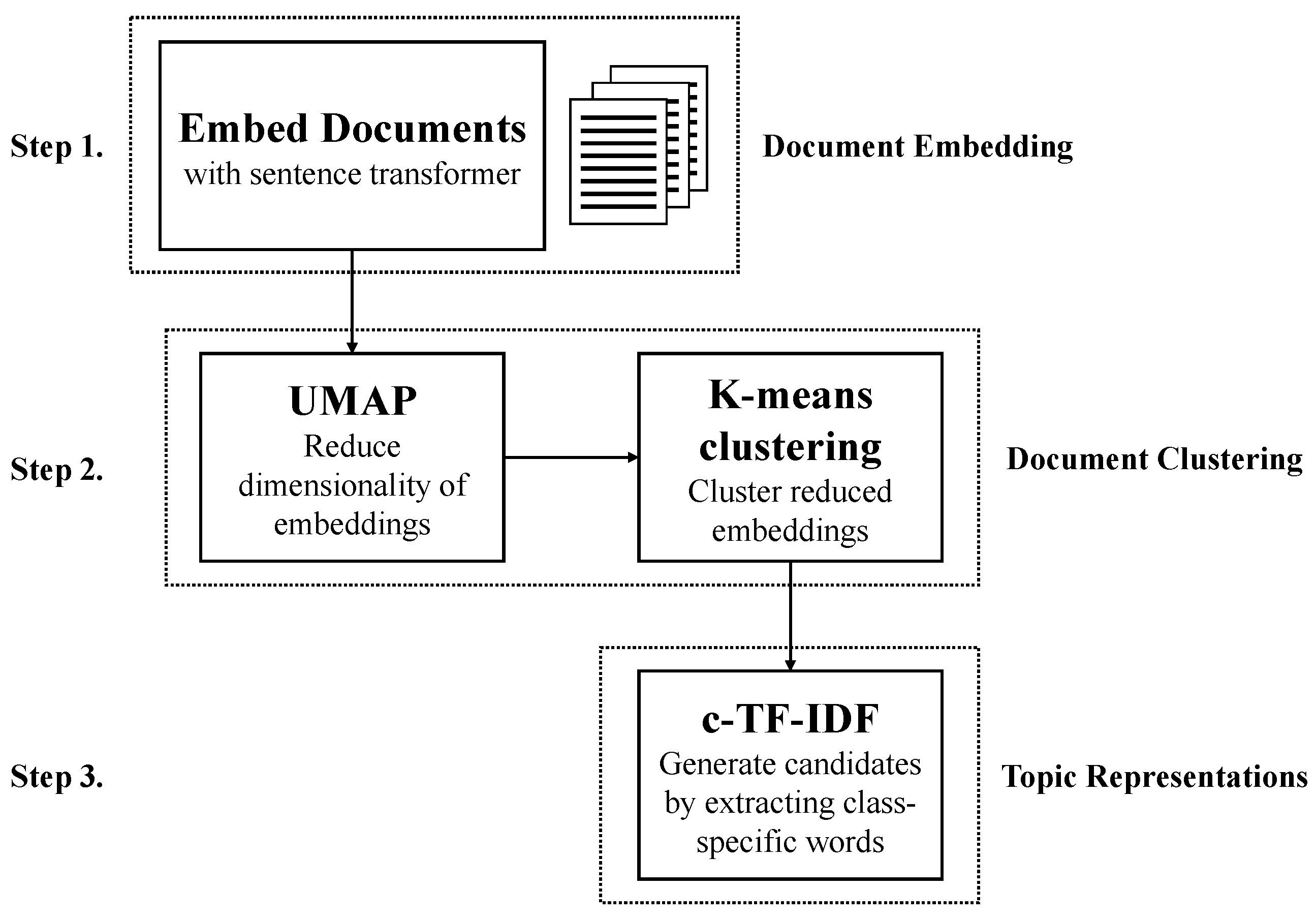 Sustainability 17 08546 g001