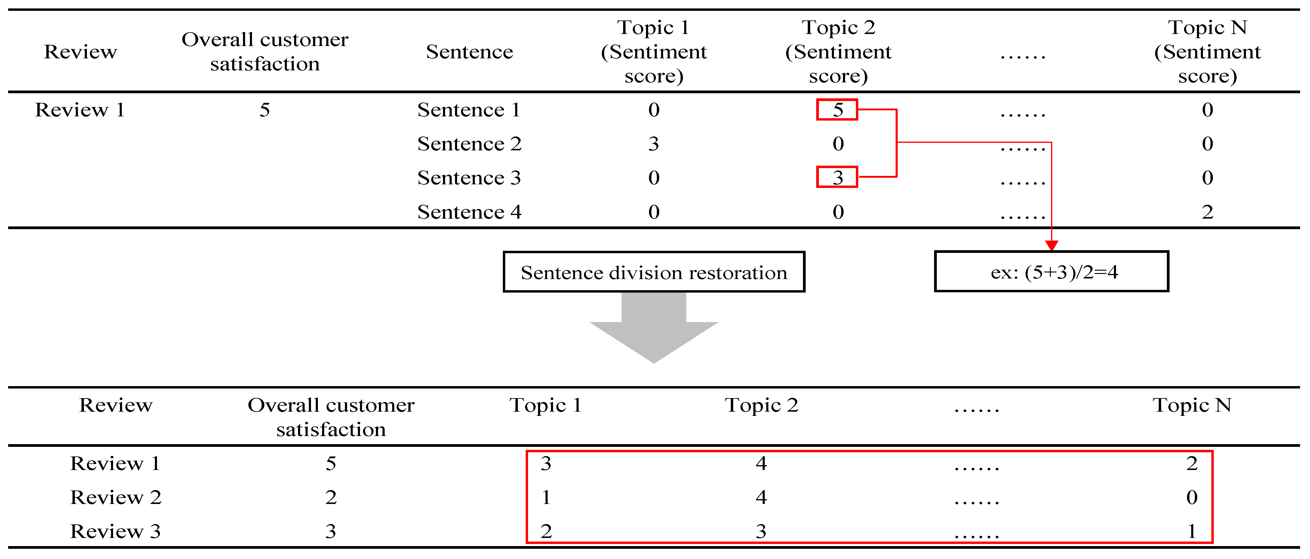 Sustainability 17 08546 g008