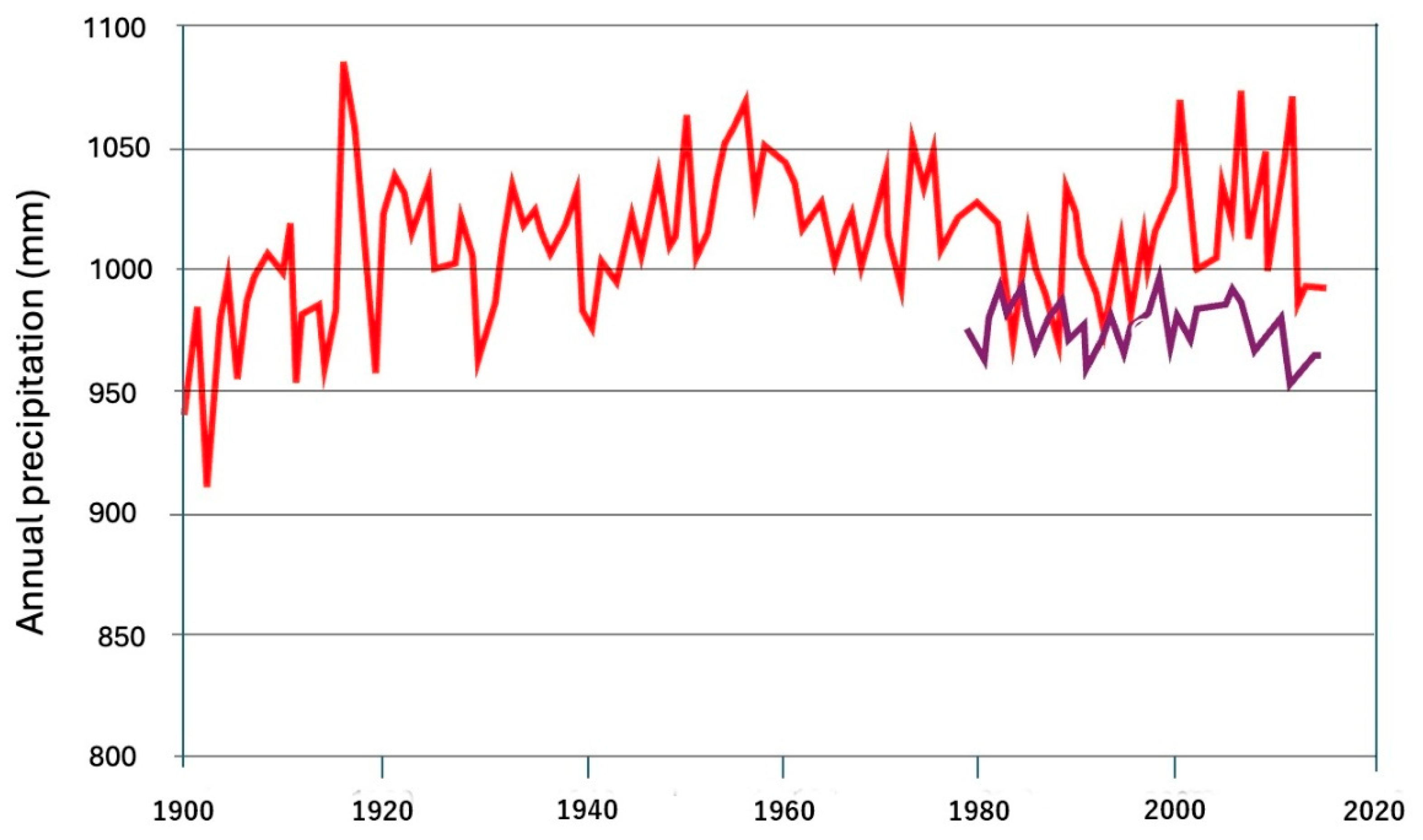Sustainability 17 08548 g006