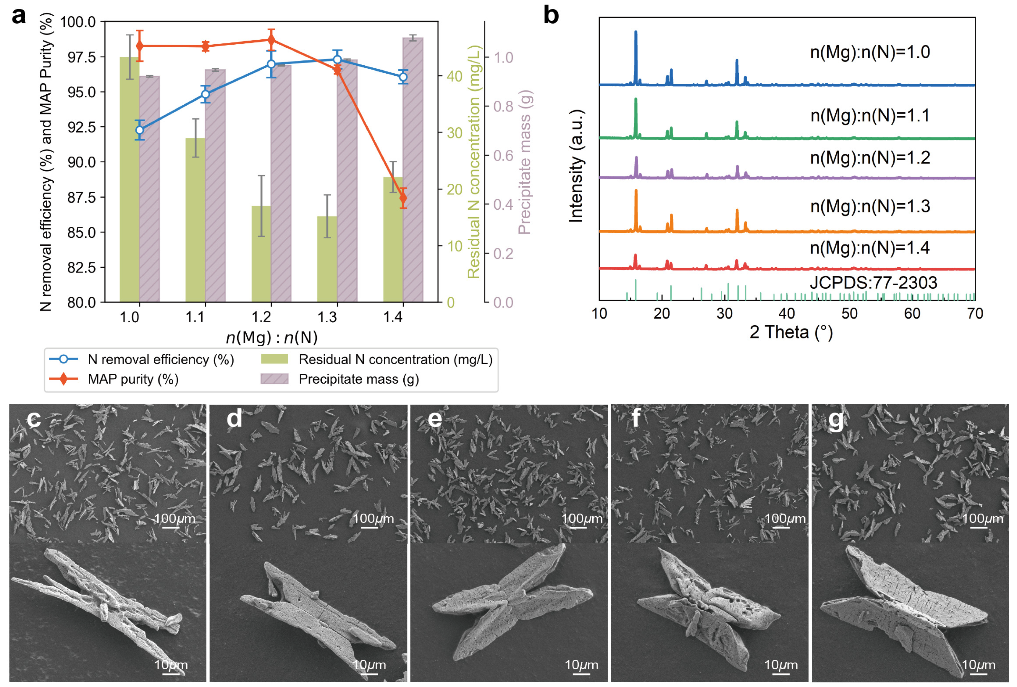 Sustainability 17 08550 g002