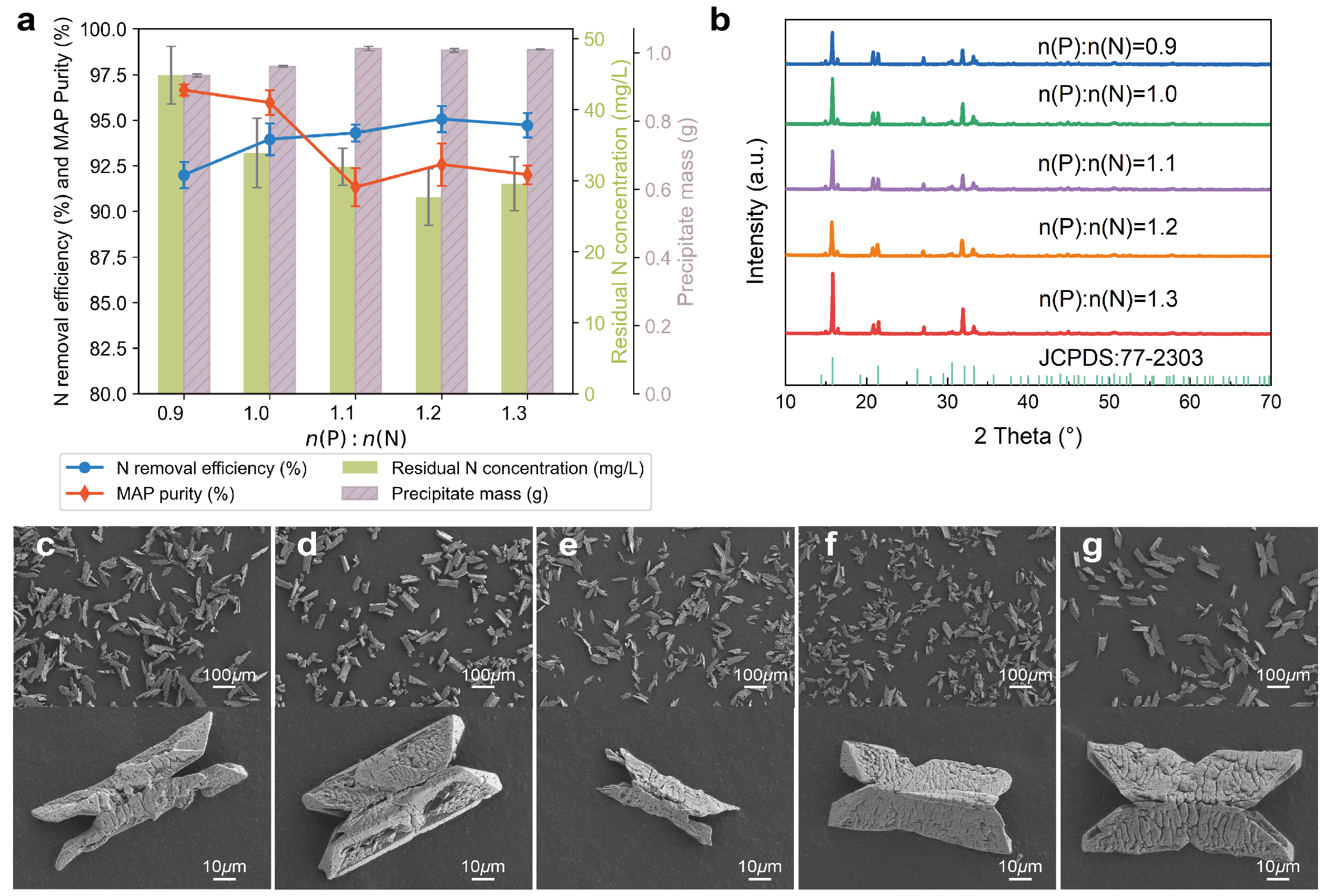Sustainability 17 08550 g003