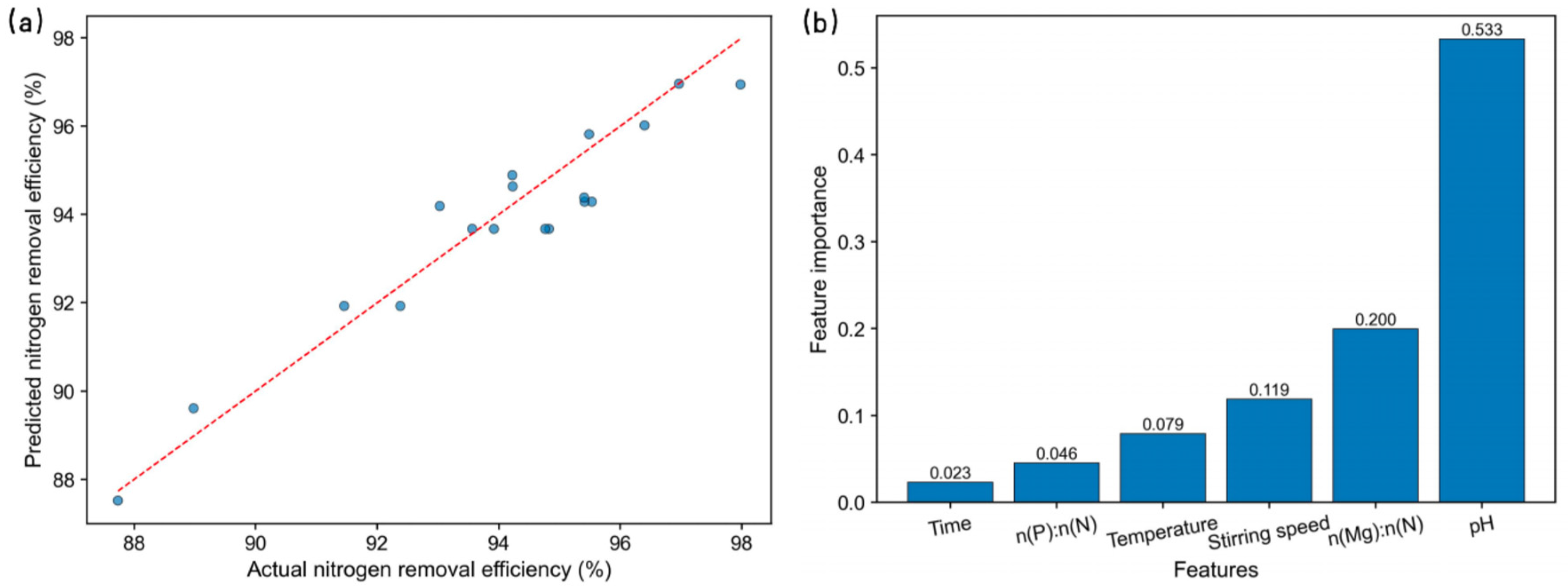Sustainability 17 08550 g007