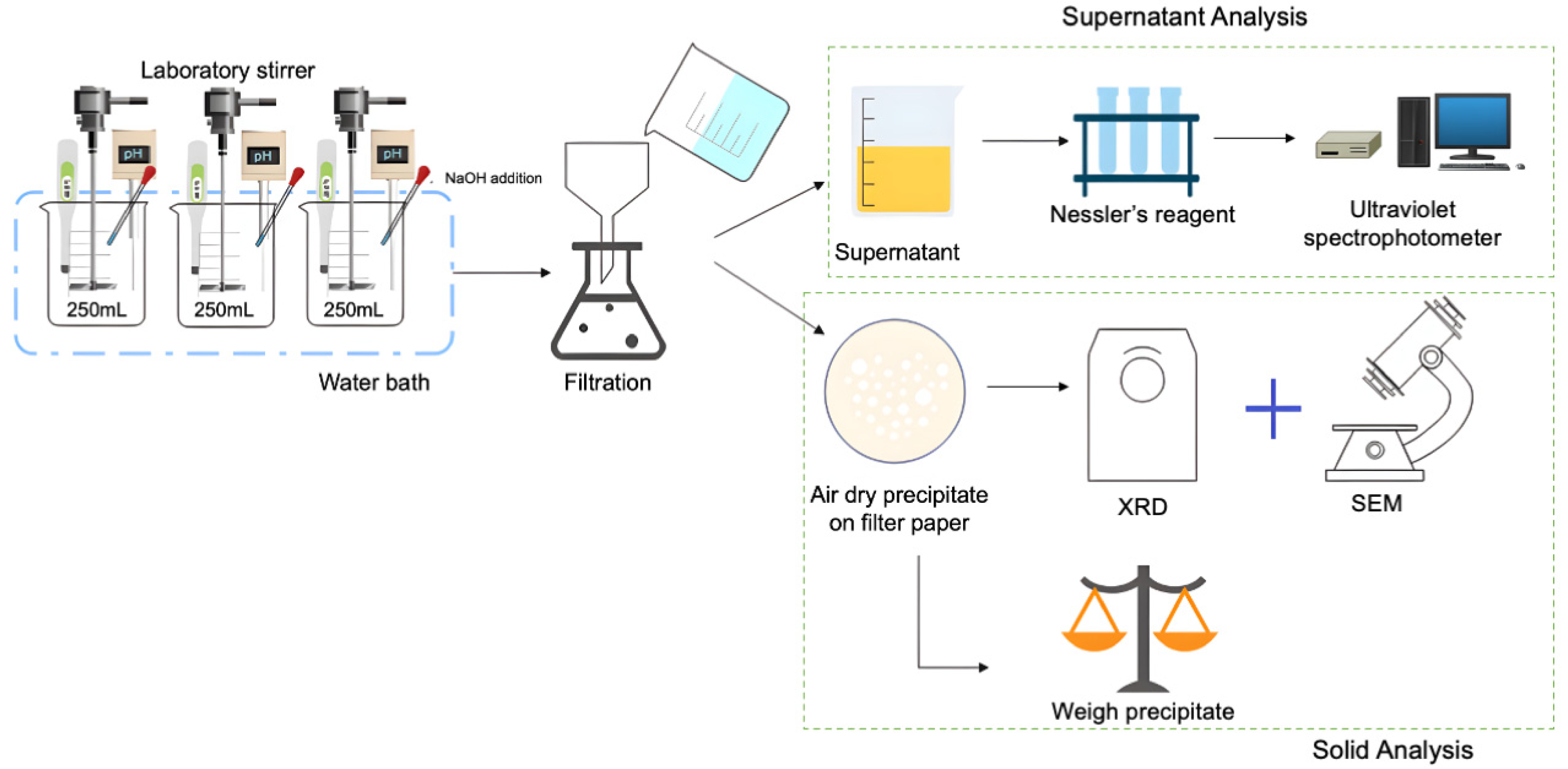 Sustainability 17 08550 g0a1