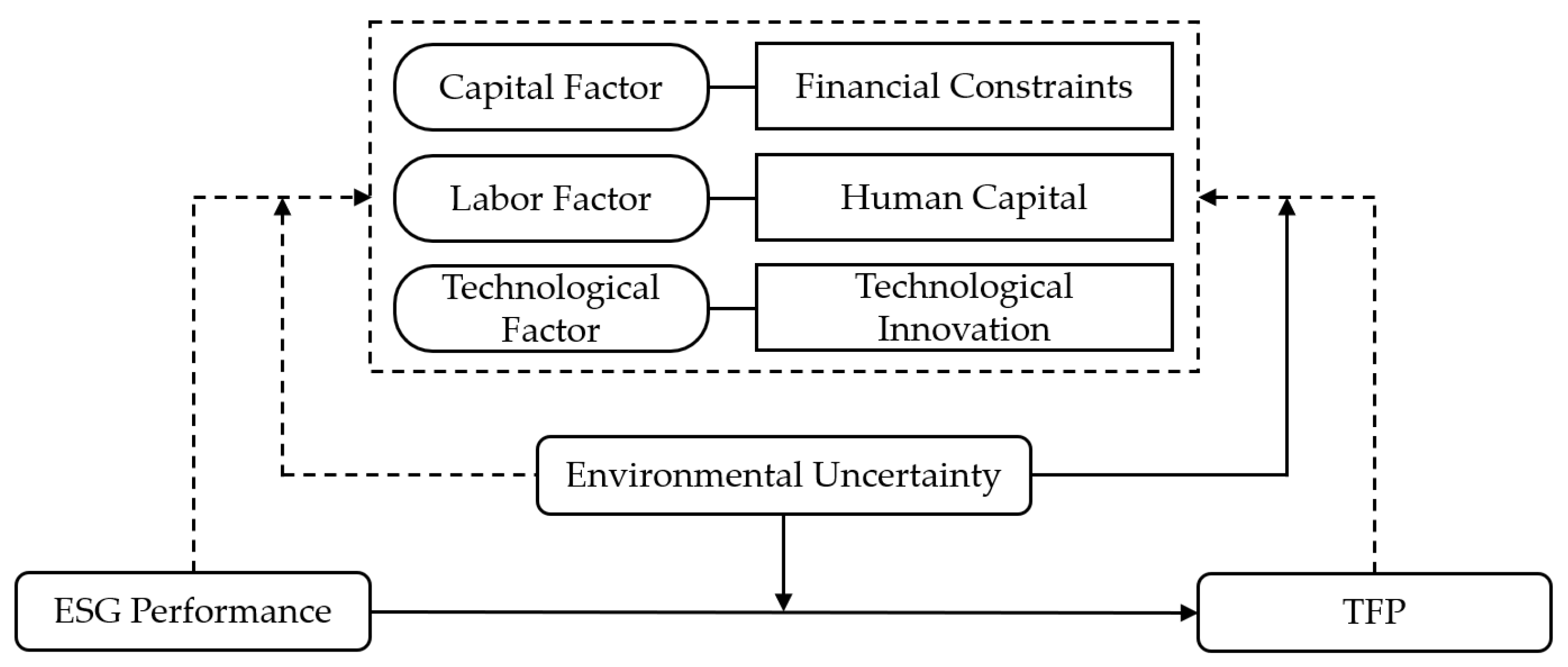 Sustainability 17 08552 g001 Sustainability 17 08552 g001