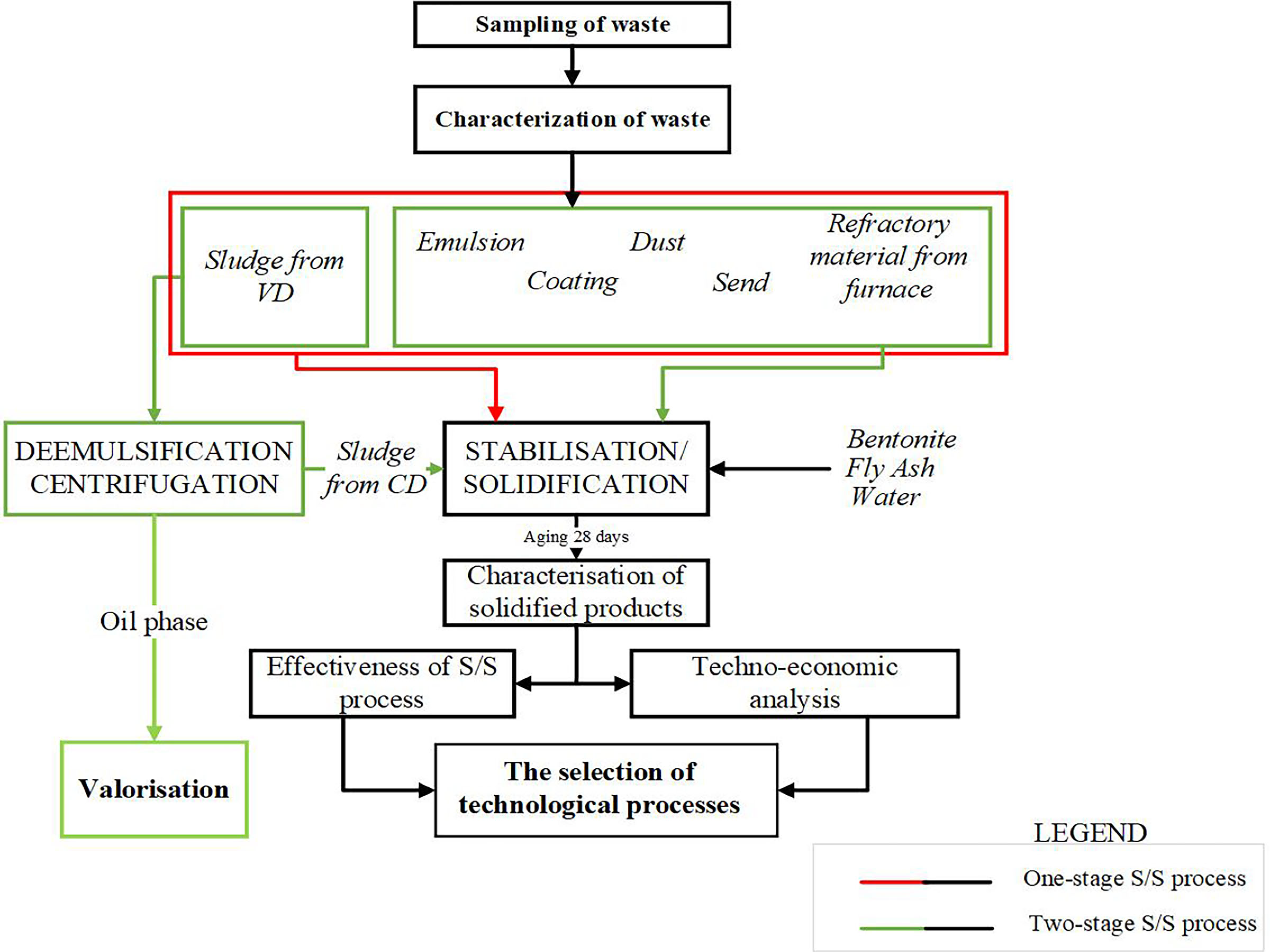 Sustainability 17 08553 g002 Sustainability 17 08553 g002