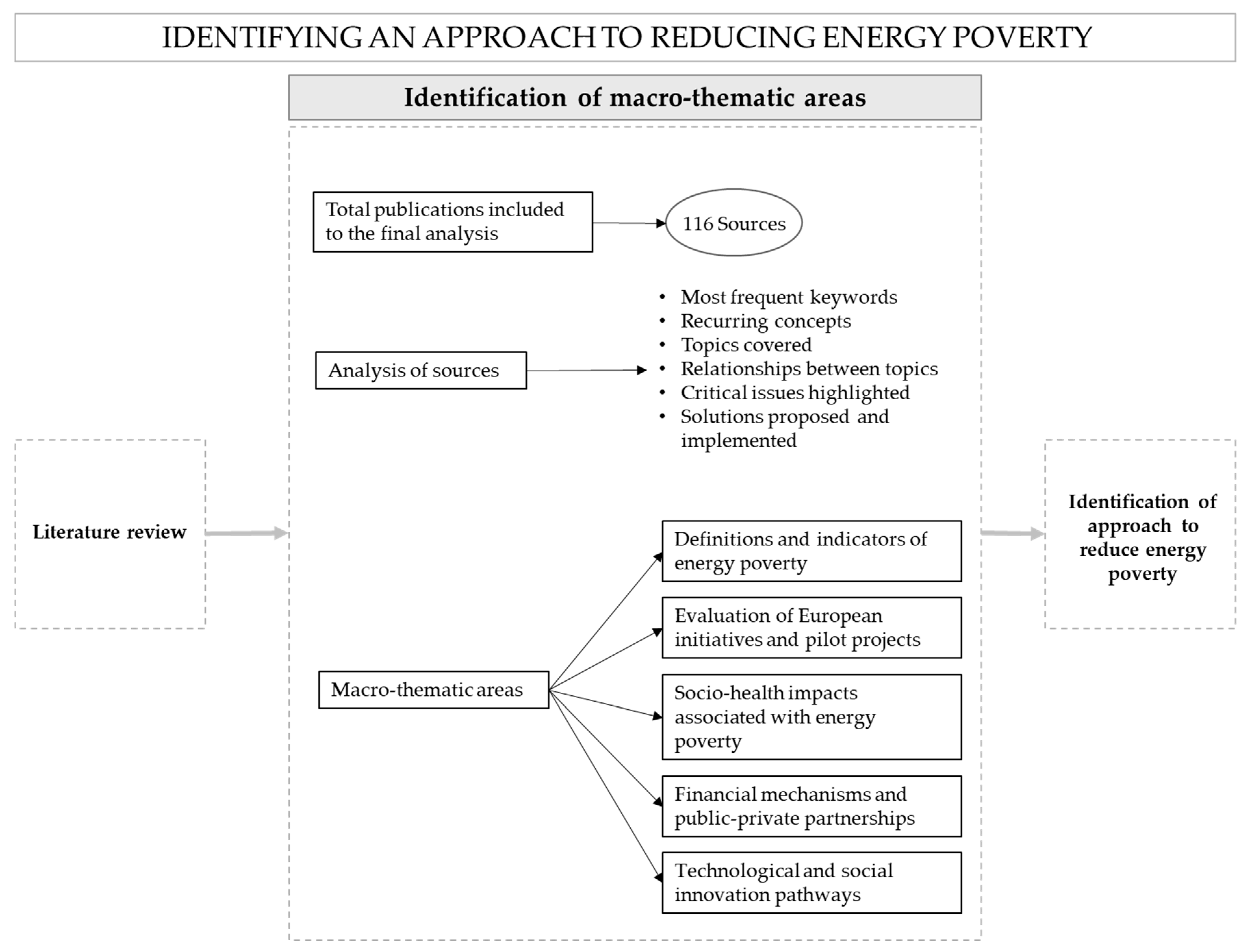 Sustainability 17 08555 g007