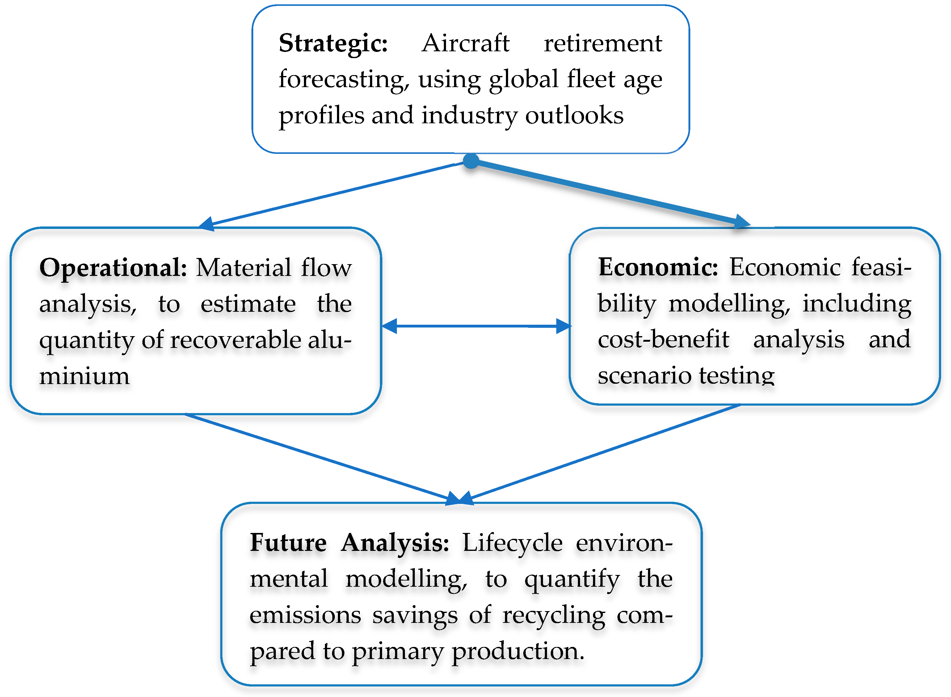 Sustainability 17 08556 g001