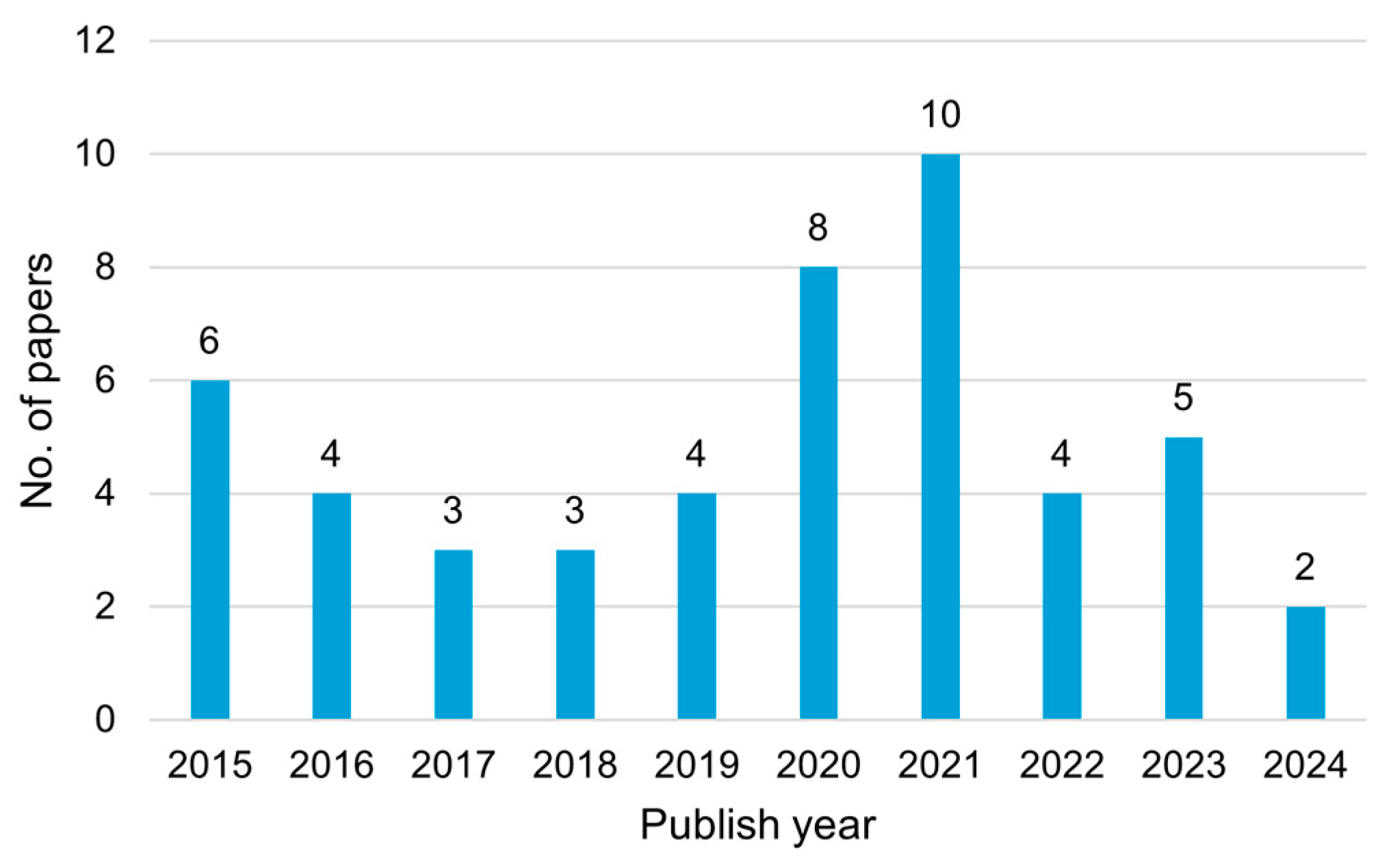 Sustainability 17 08561 g002