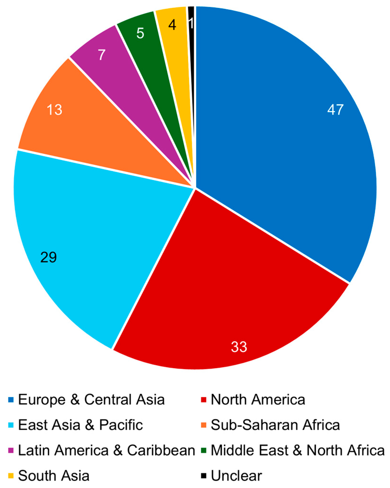 Sustainability 17 08561 g003