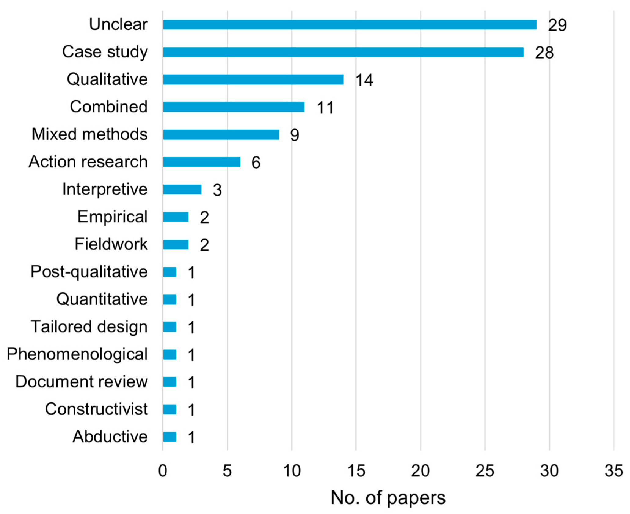 Sustainability 17 08561 g004
