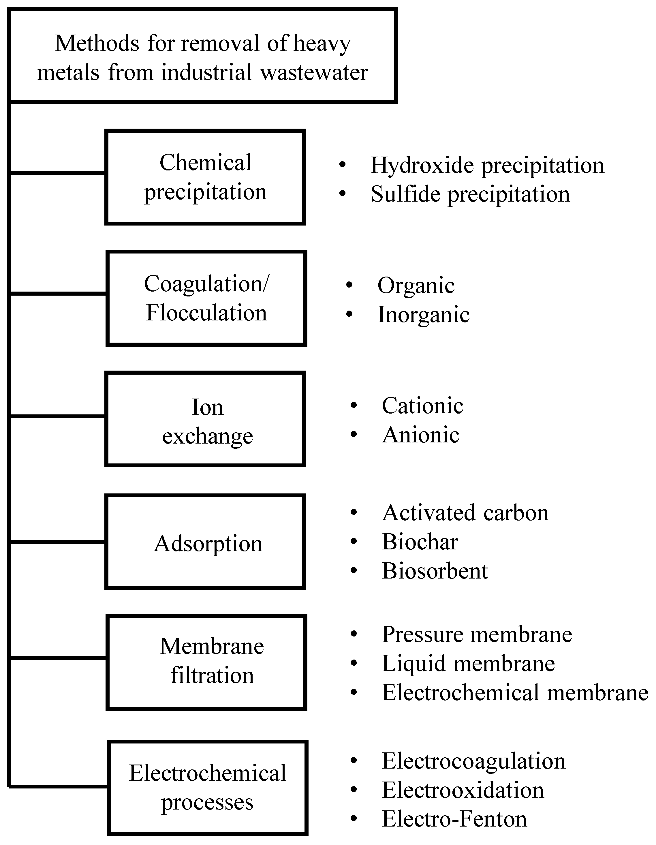 Sustainability 17 08562 g002