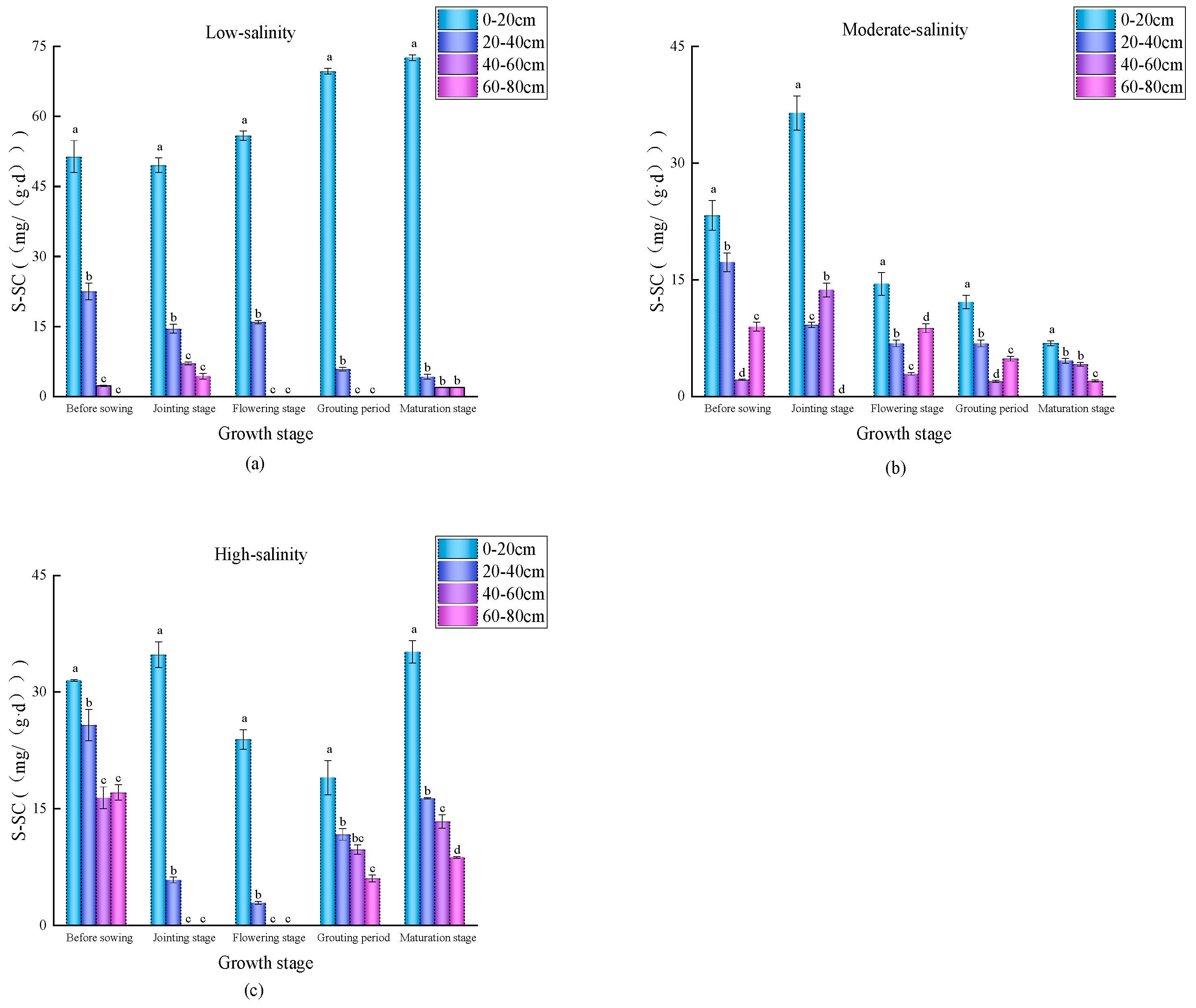 Sustainability 17 08566 g007
