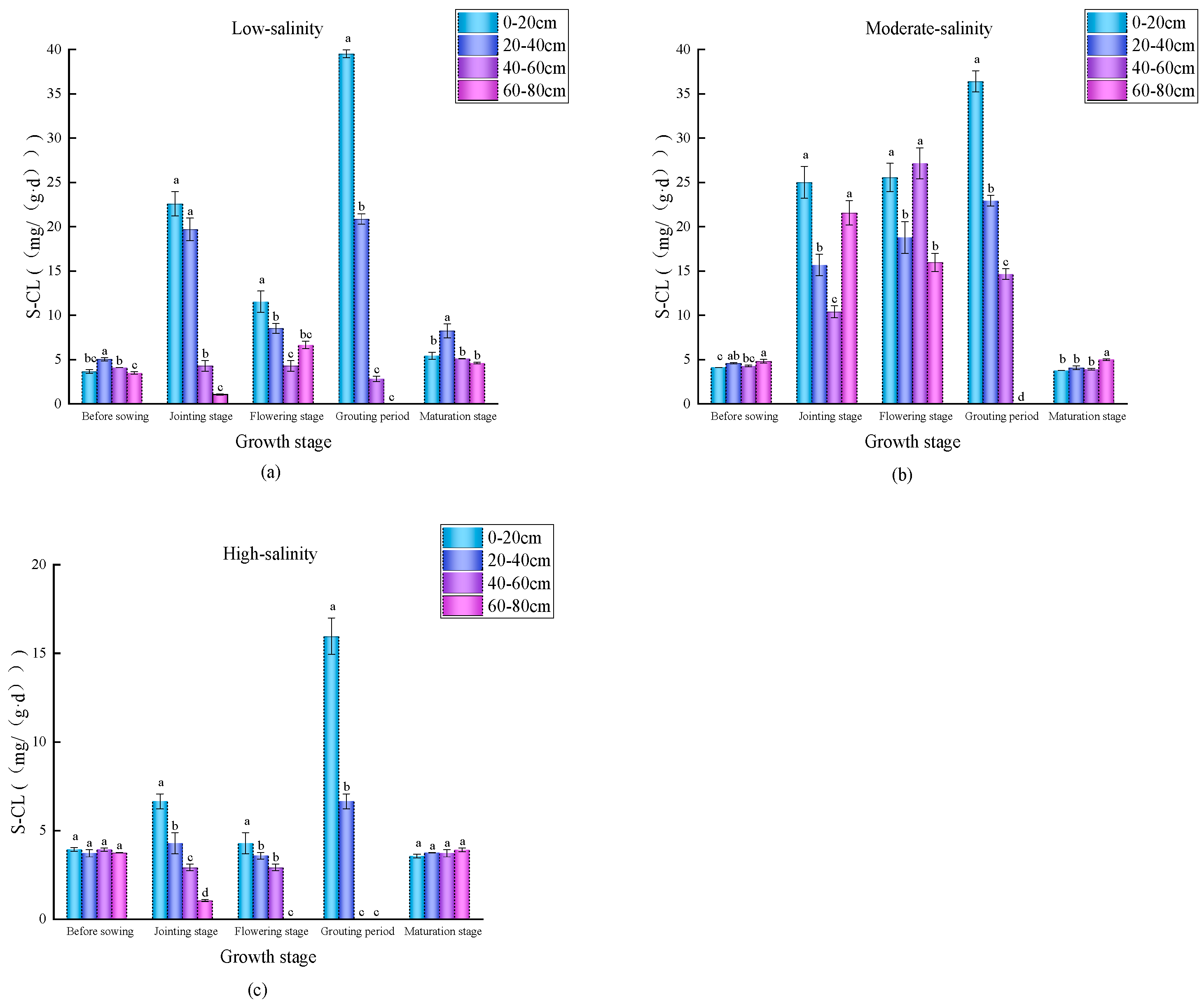 Sustainability 17 08566 g009