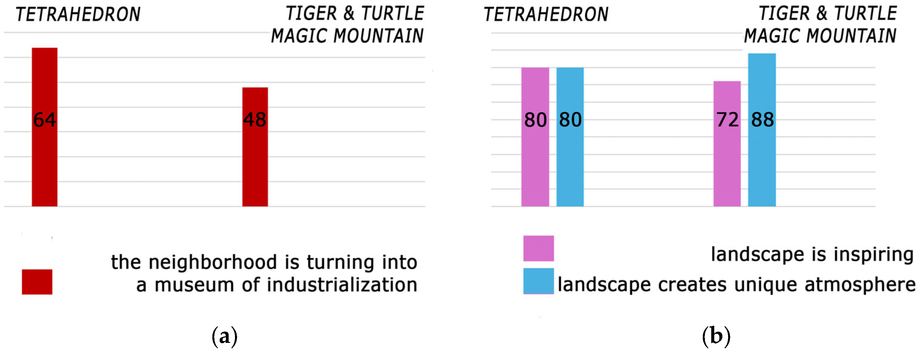 Sustainability 17 08567 g017 Sustainability 17 08567 g017