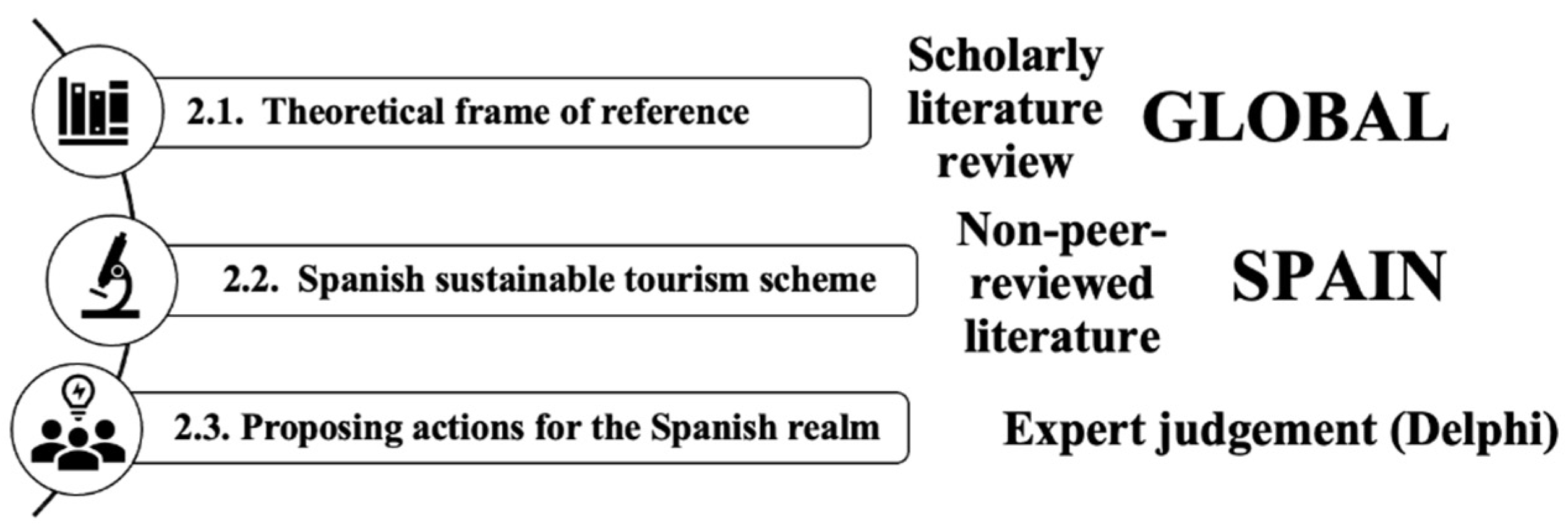 Sustainability 17 08570 g001 Sustainability 17 08570 g001