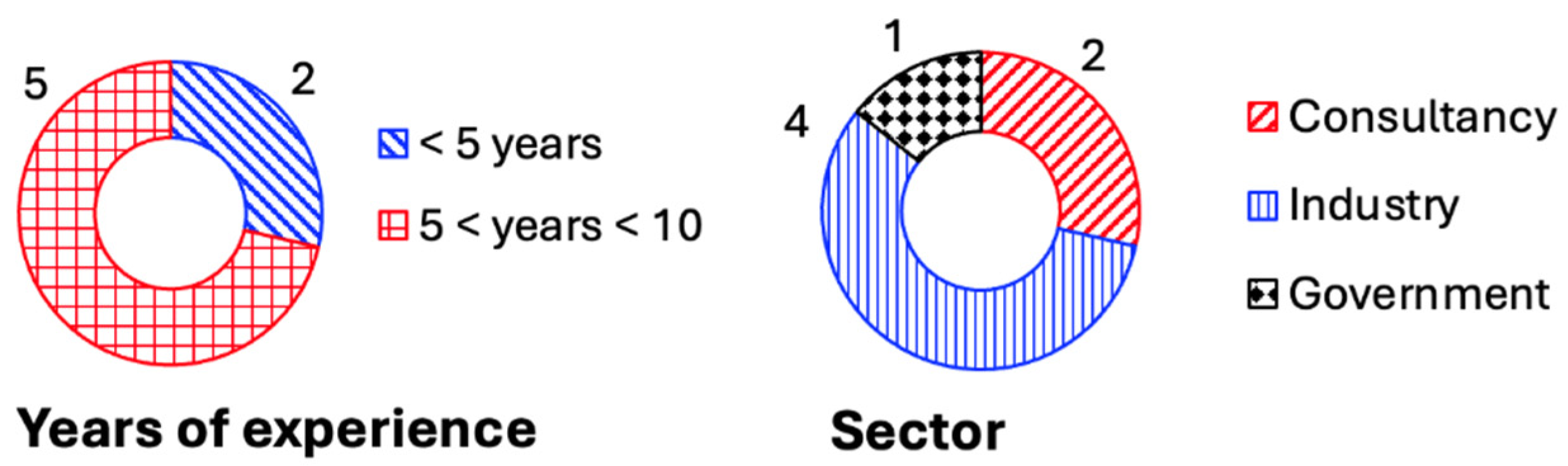 Sustainability 17 08570 g003 Sustainability 17 08570 g003