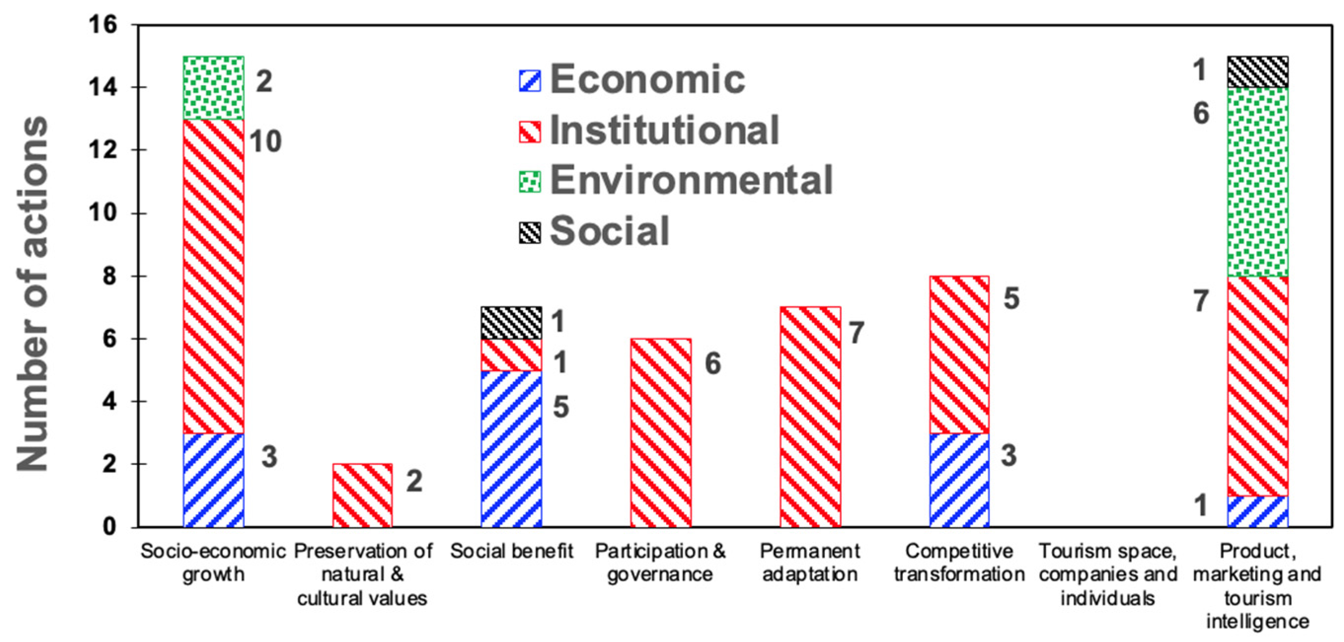 Sustainability 17 08570 g004 Sustainability 17 08570 g004